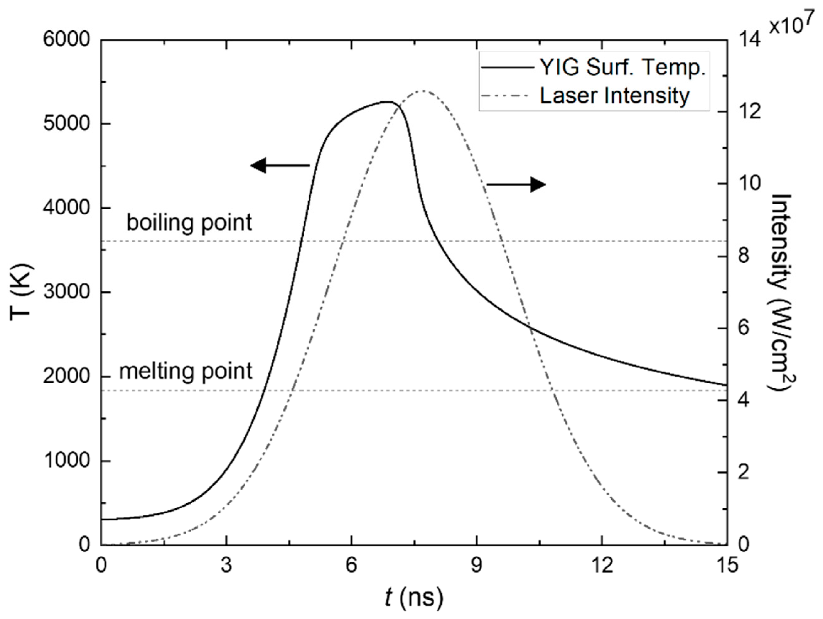 Micromachines 13 02012 g003