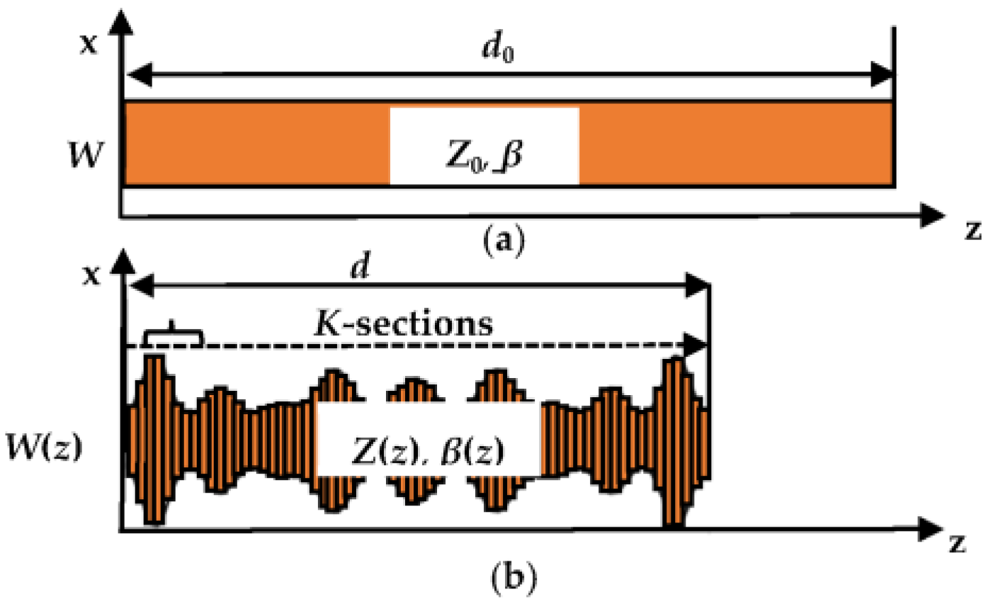 Micromachines 13 02013 g002
