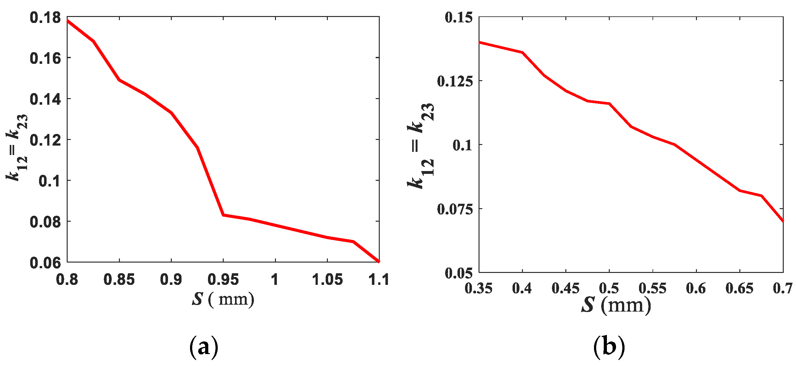 Micromachines 13 02013 g004