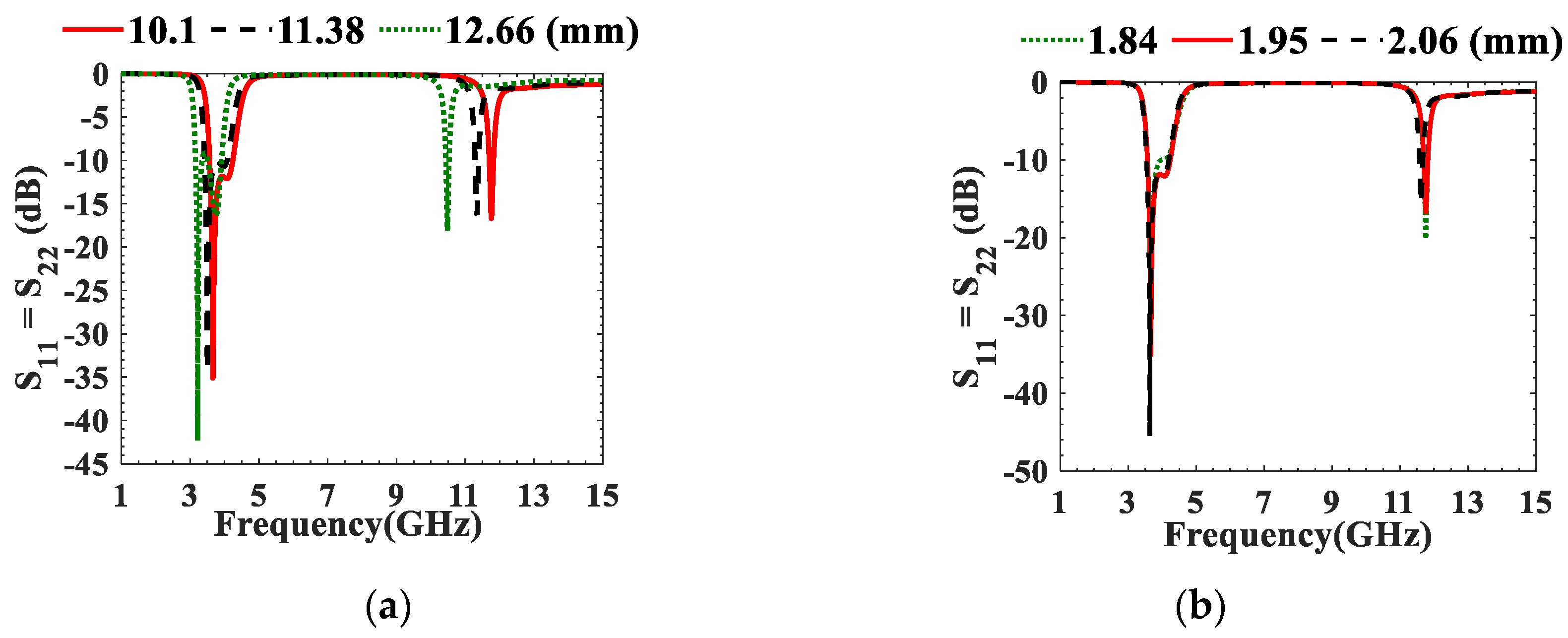 Micromachines 13 02013 g005a