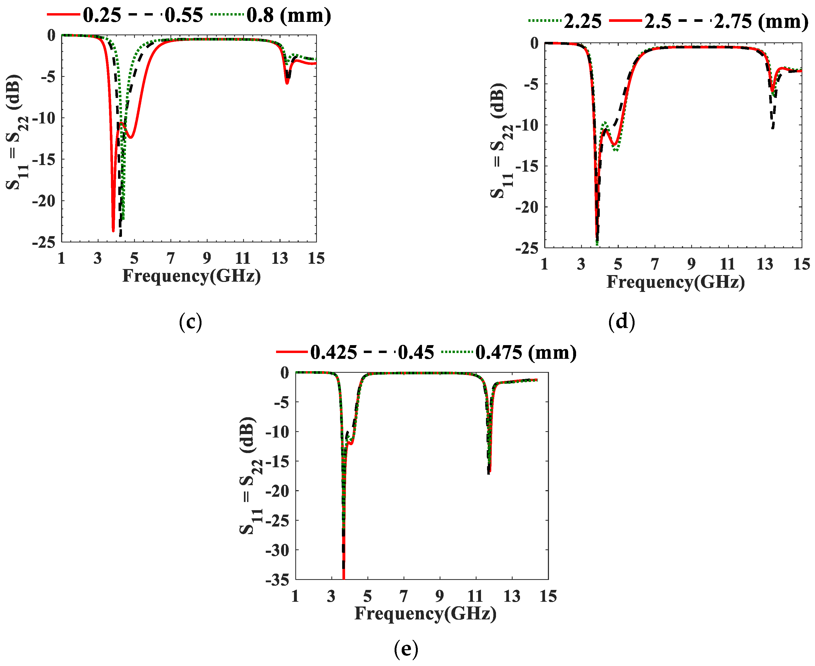 Micromachines 13 02013 g005b