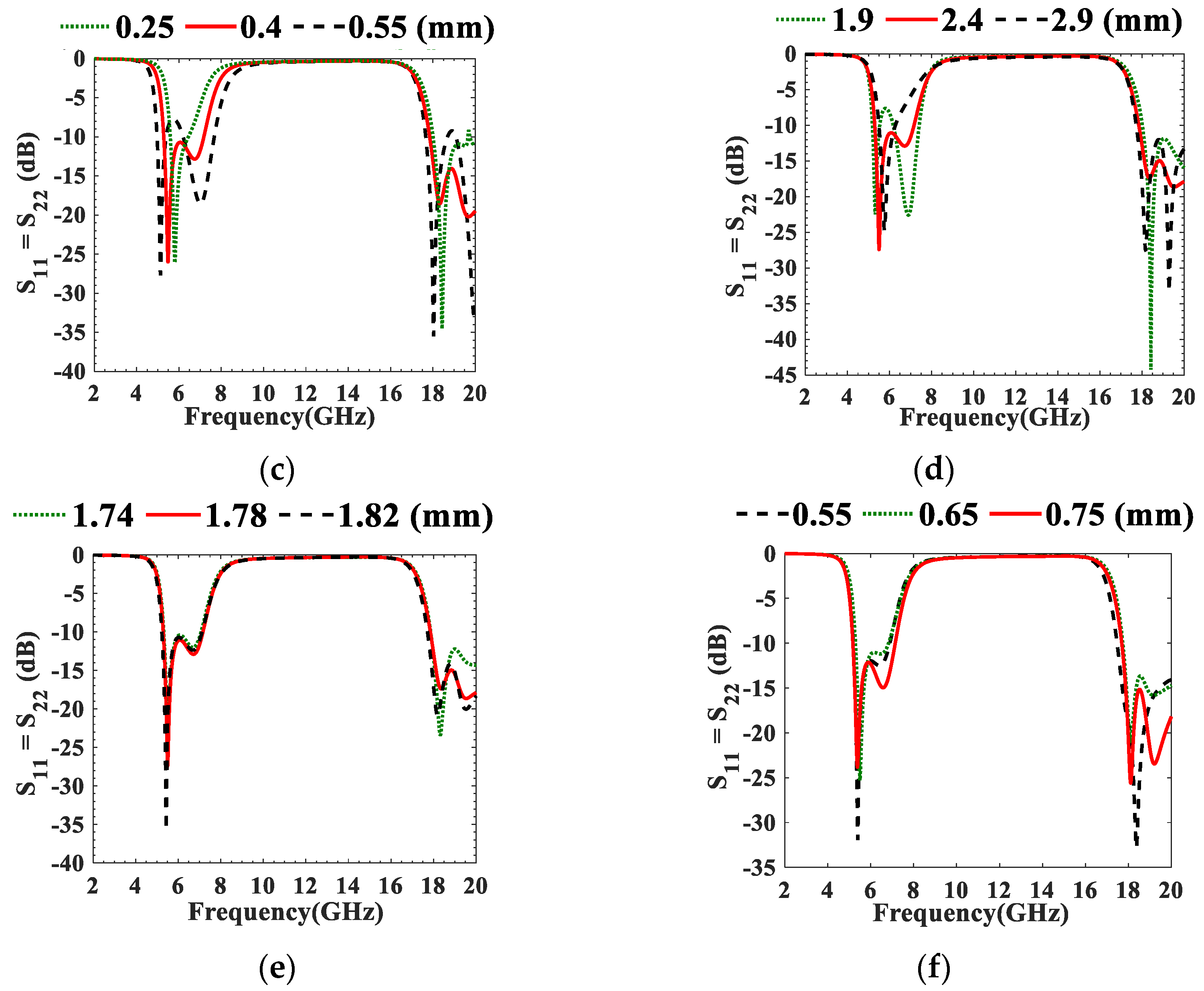 Micromachines 13 02013 g006b