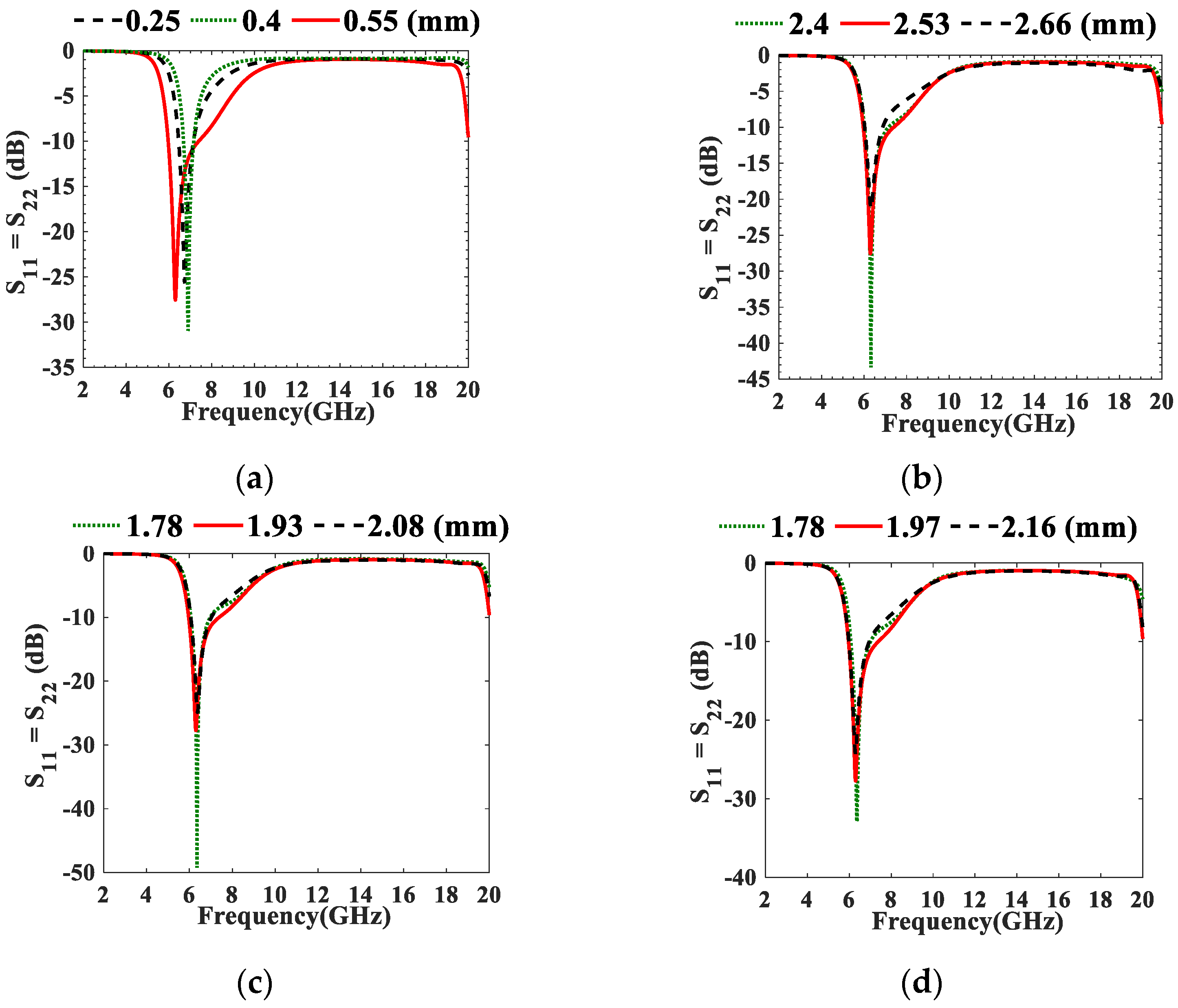 Micromachines 13 02013 g008a