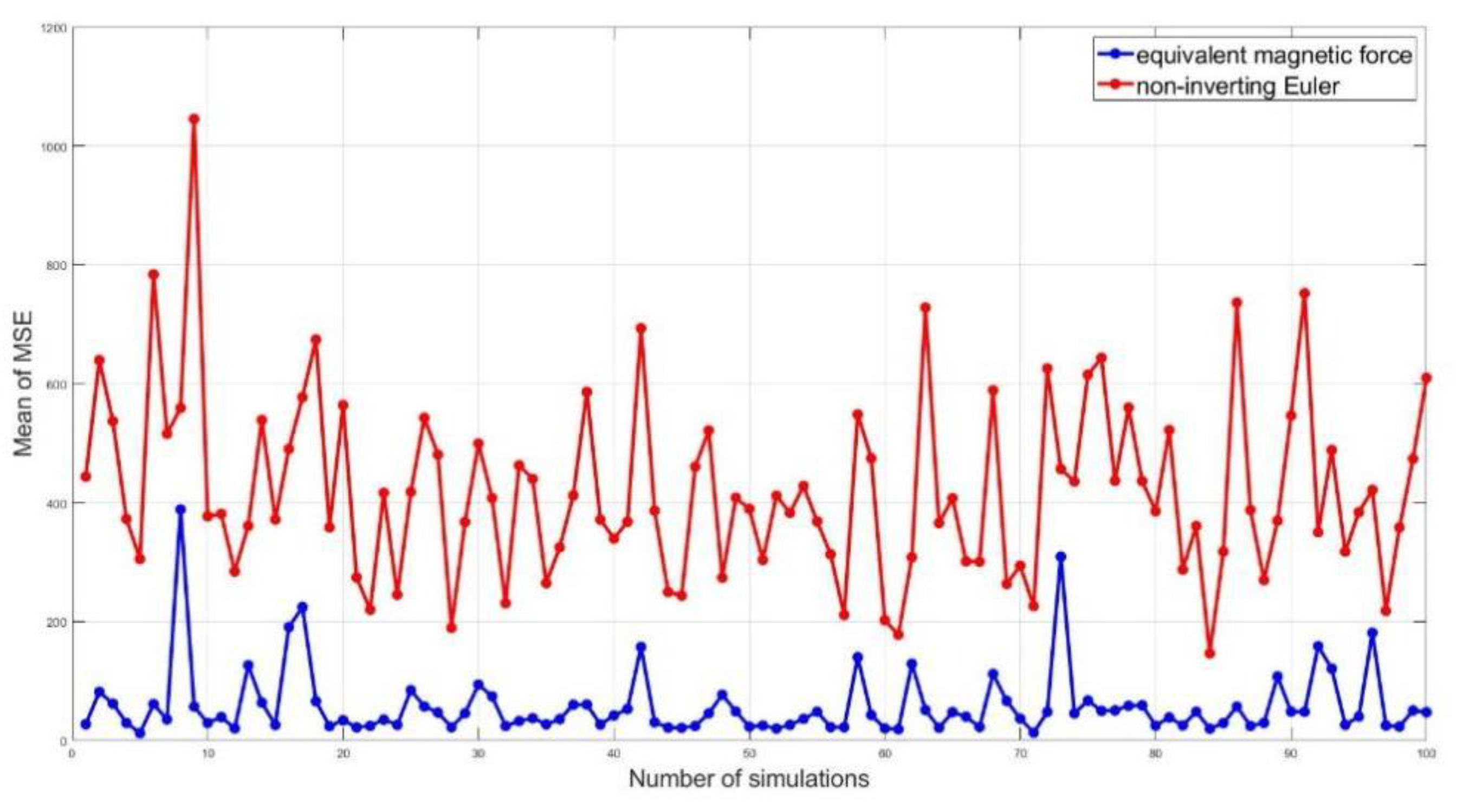 Micromachines 13 02018 g006