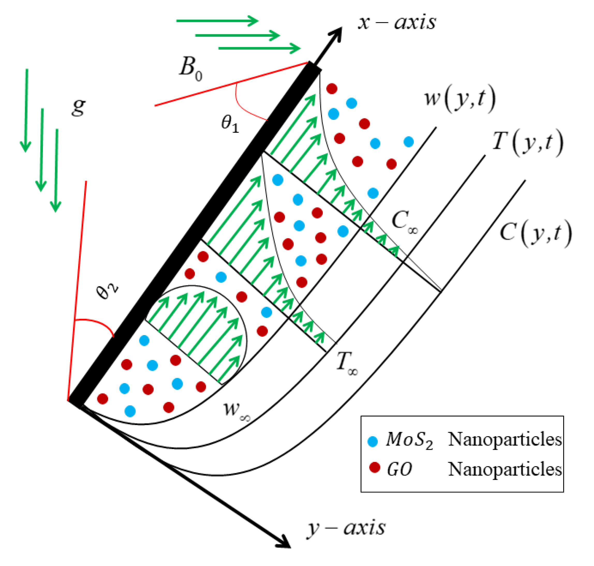 Micromachines 13 02019 g001