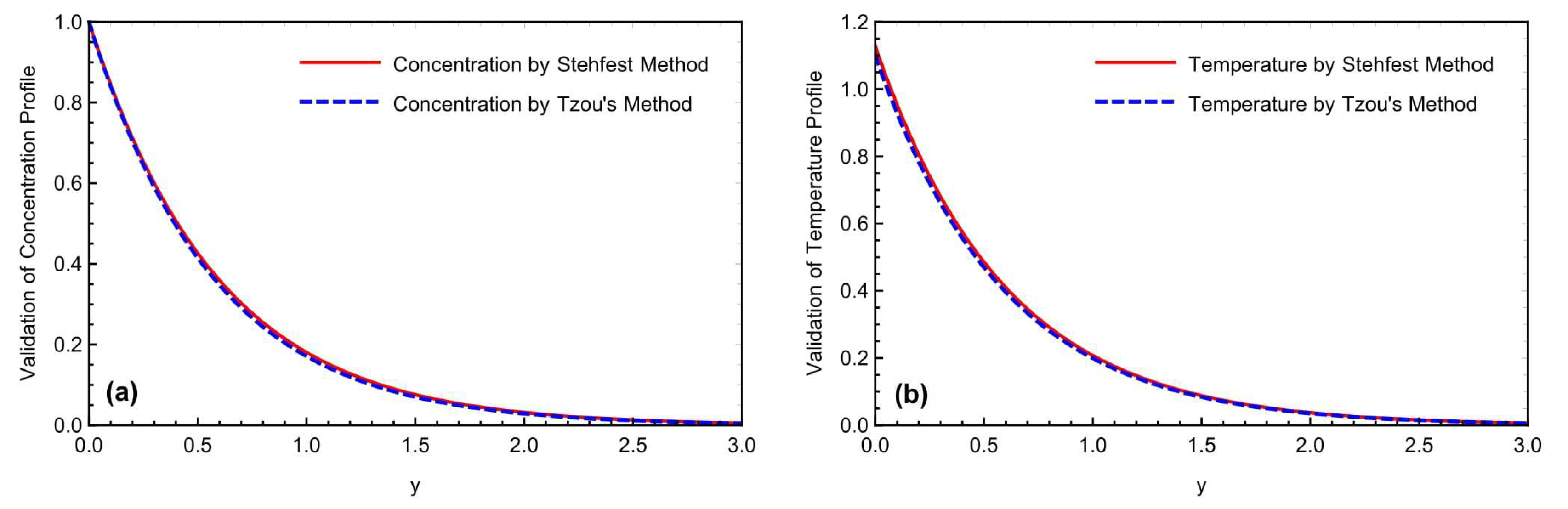 Micromachines 13 02019 g002