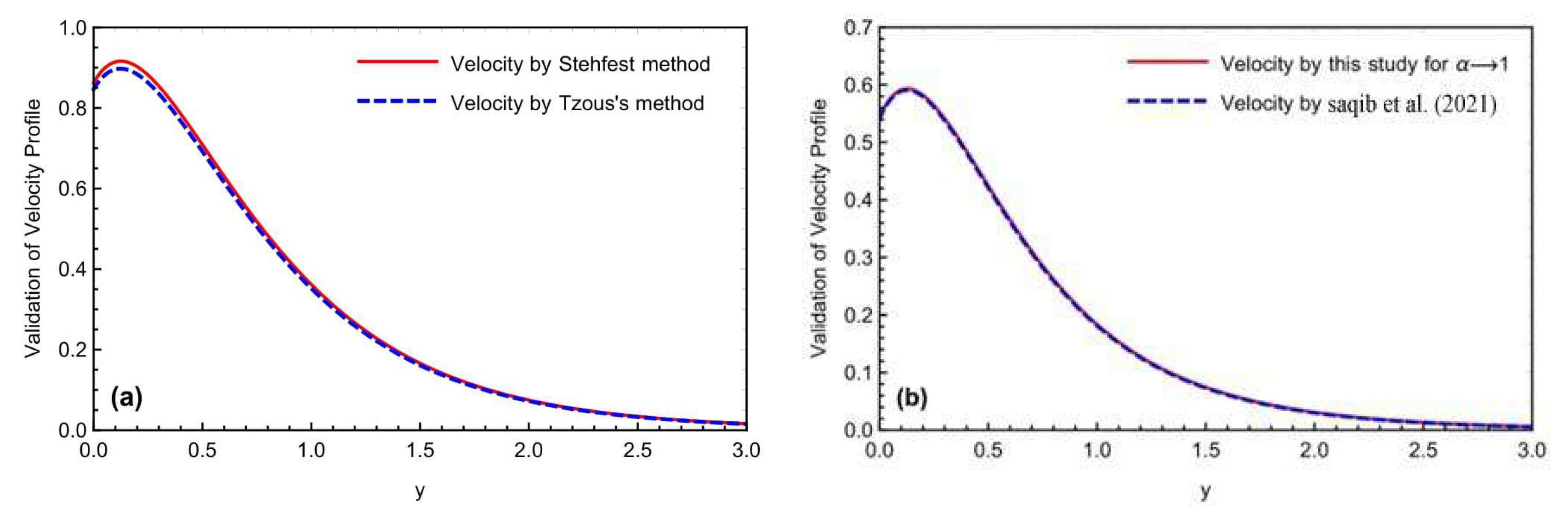 Micromachines 13 02019 g003