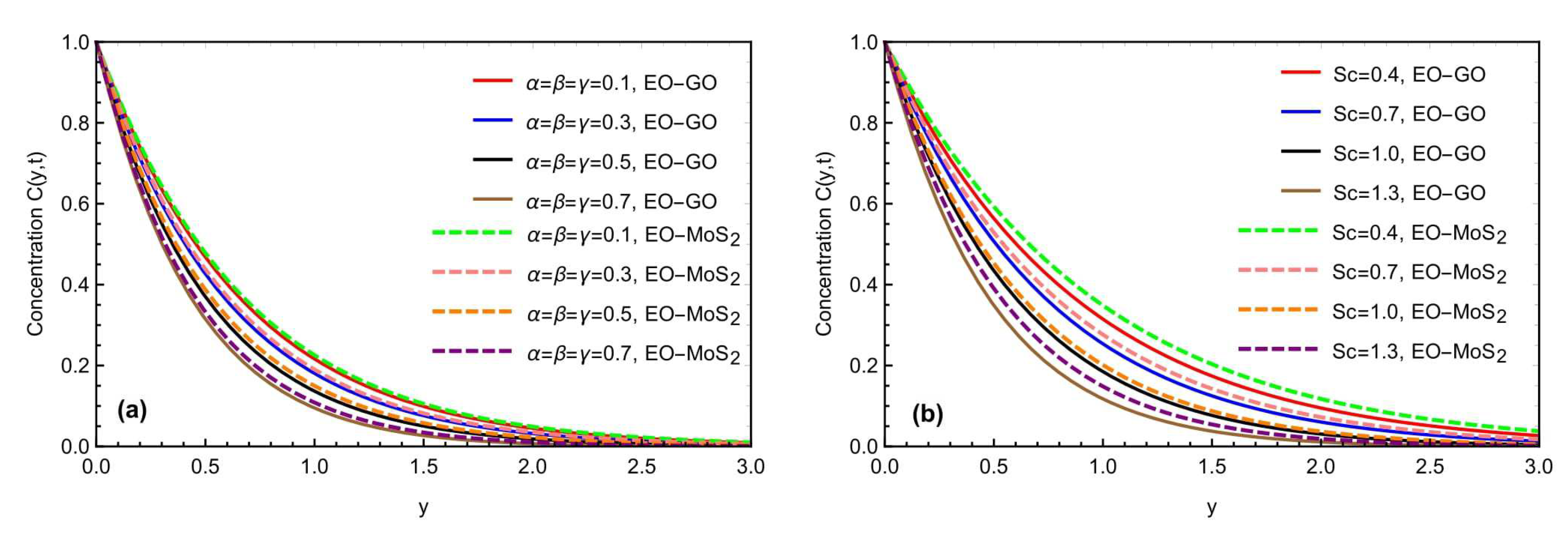 Micromachines 13 02019 g005