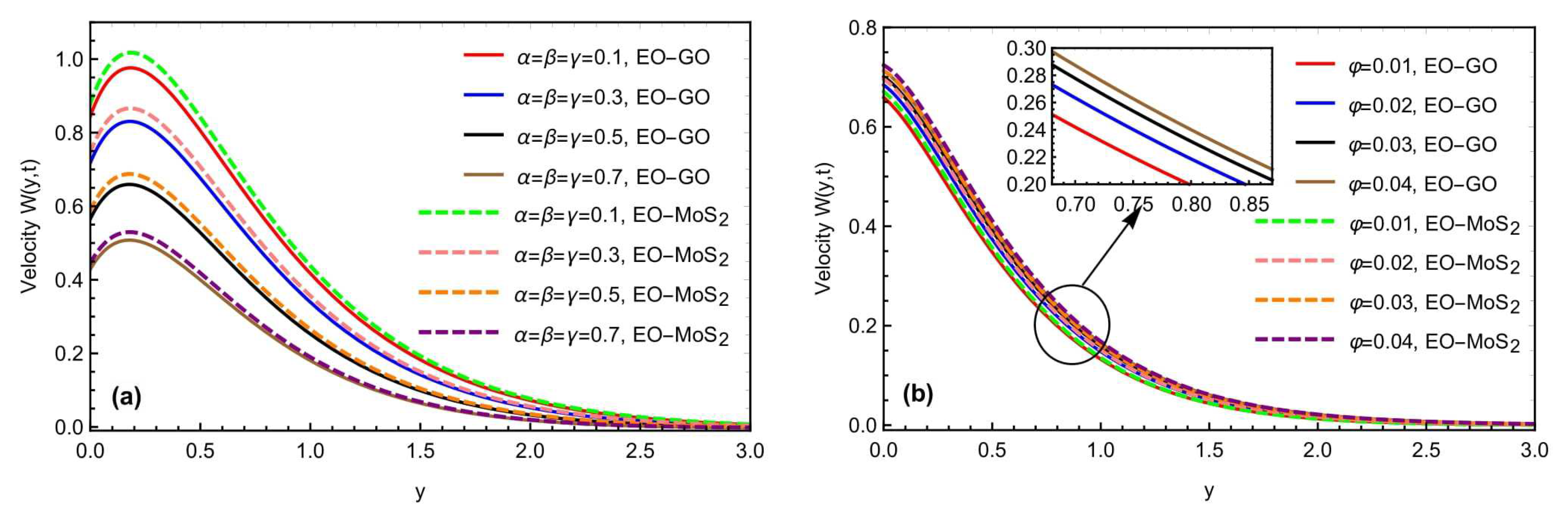 Micromachines 13 02019 g006