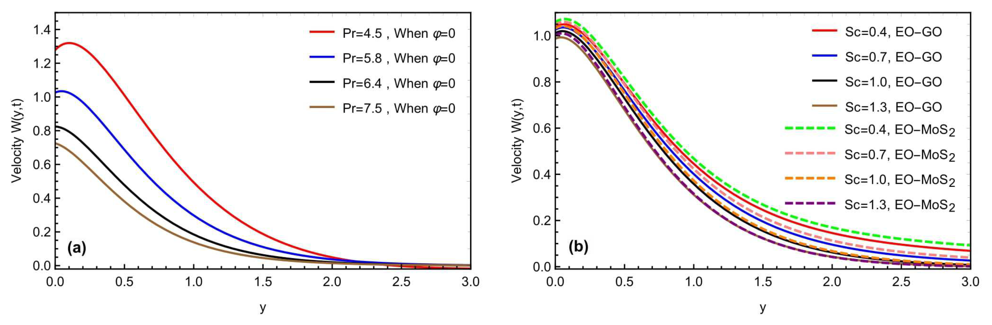 Micromachines 13 02019 g007