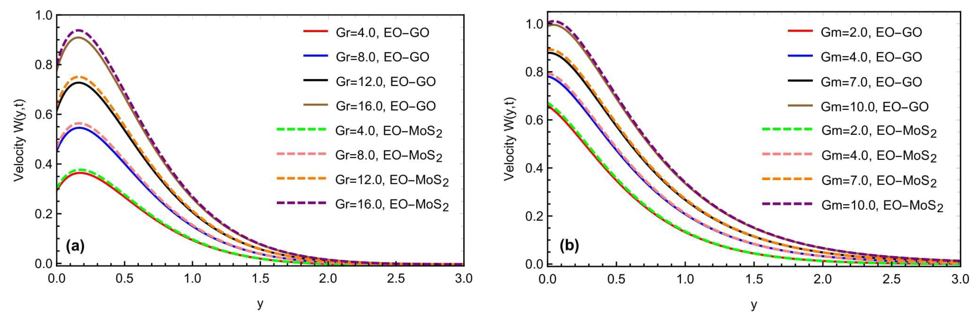 Micromachines 13 02019 g009