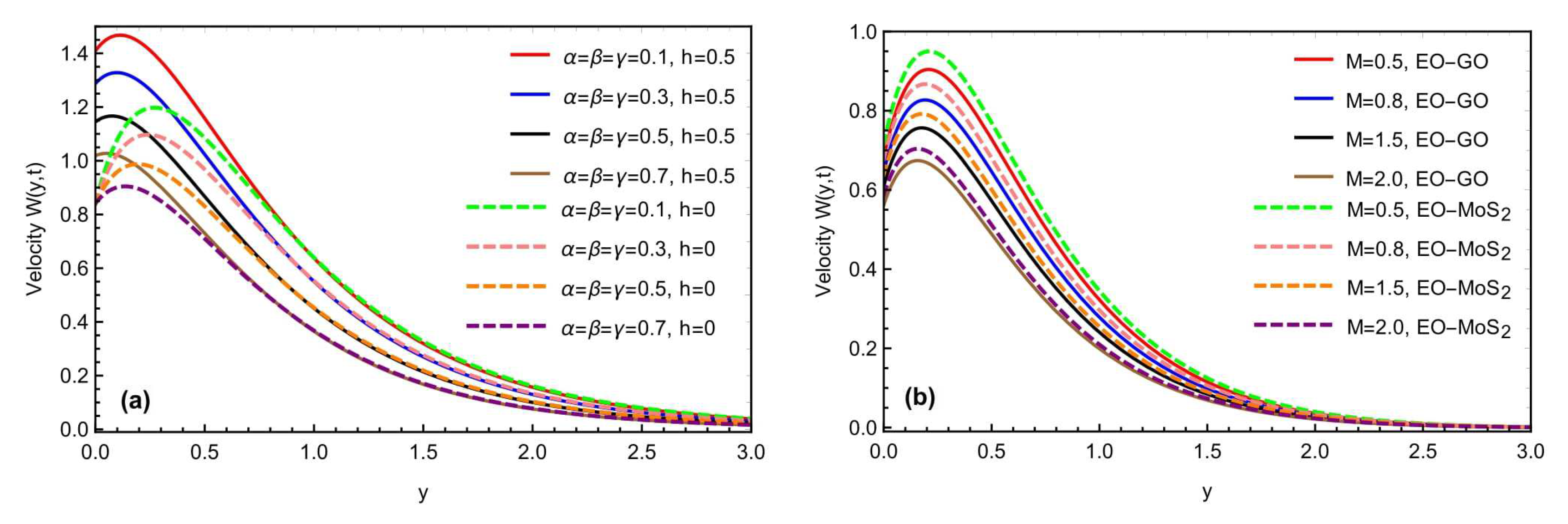 Micromachines 13 02019 g010
