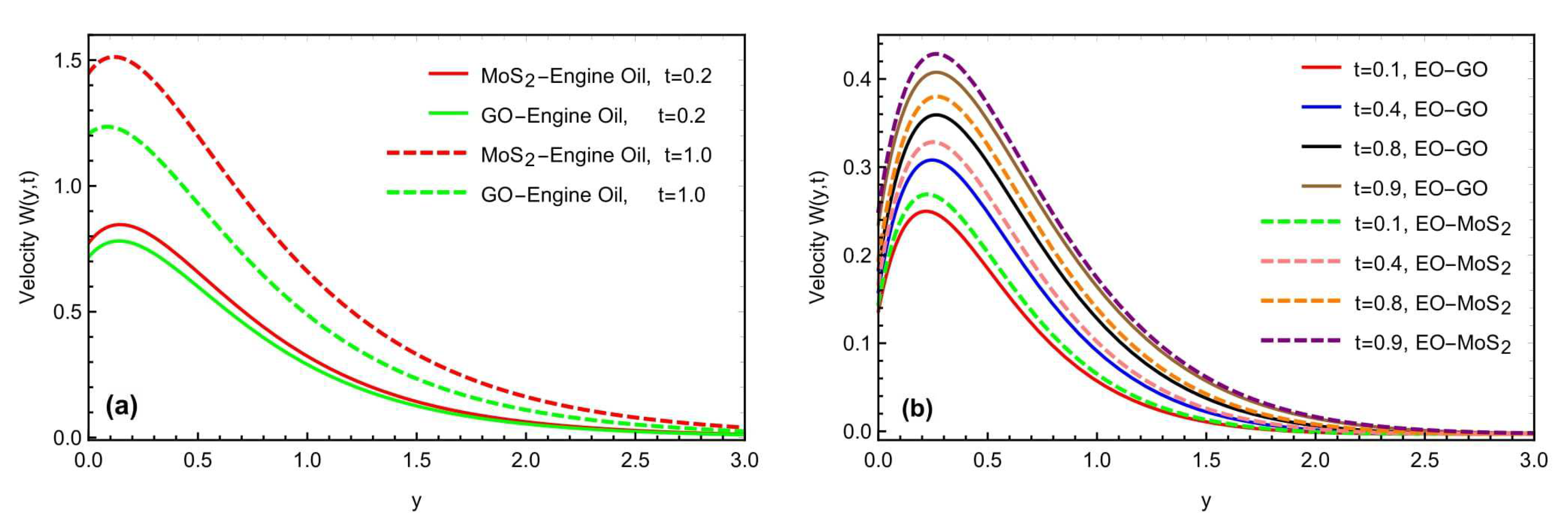 Micromachines 13 02019 g011