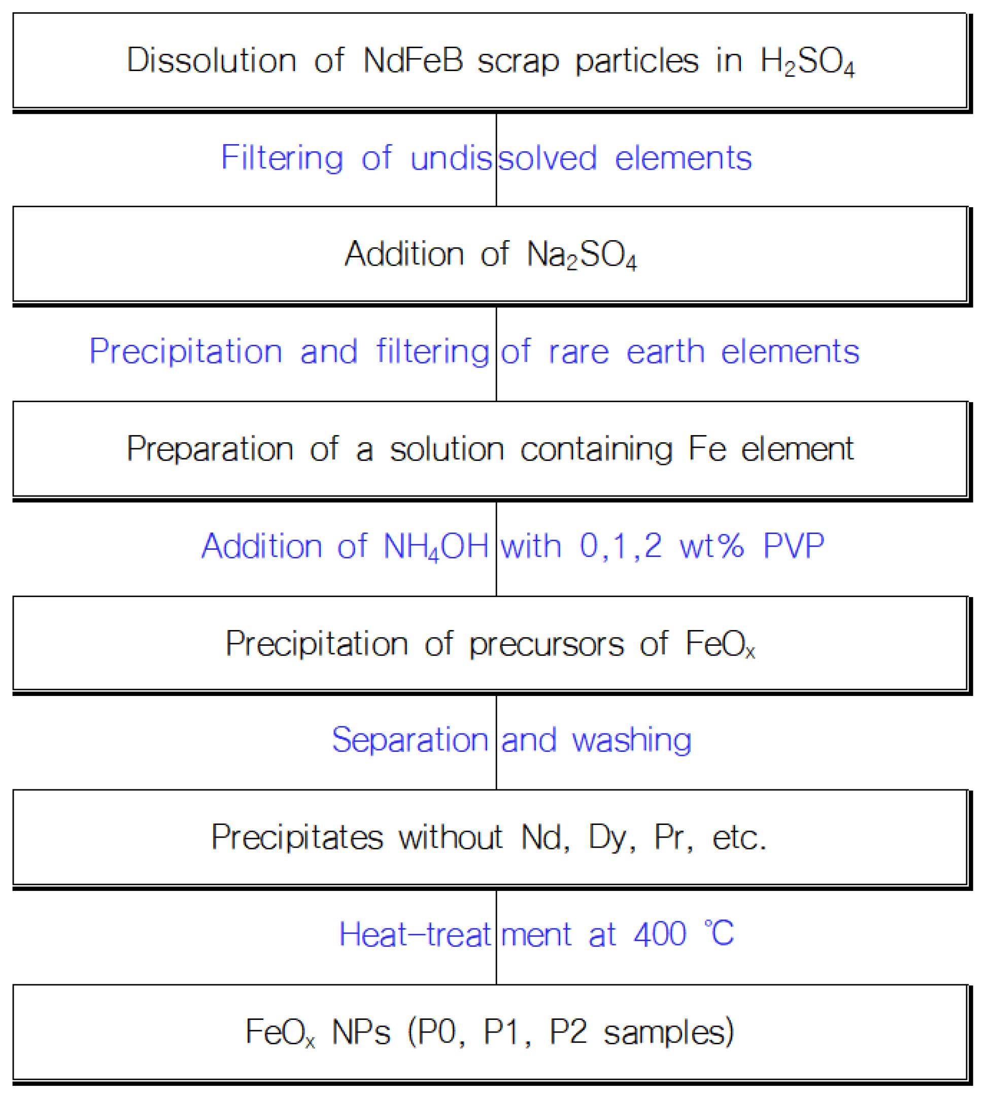 Micromachines 13 02020 g001