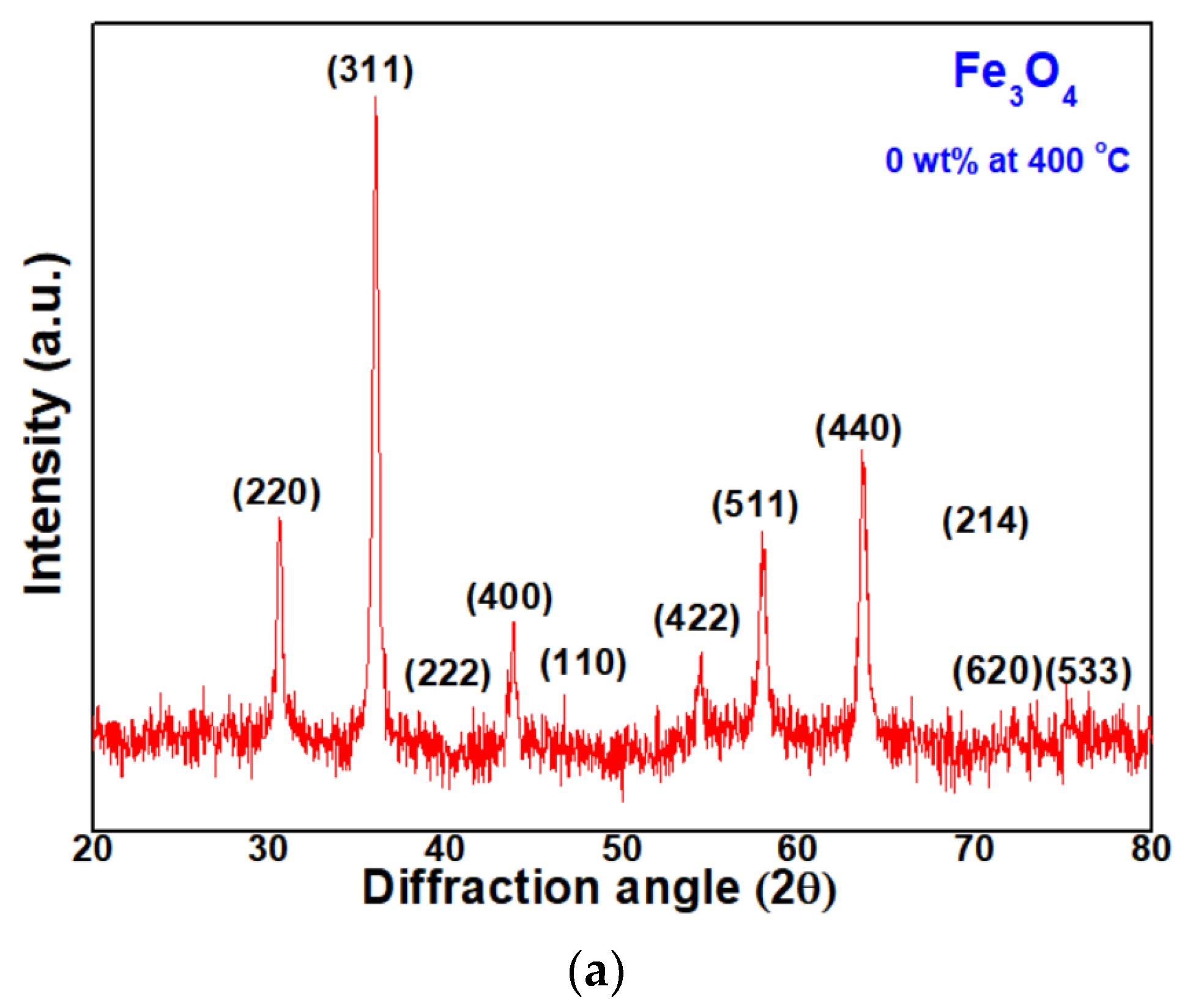 Micromachines 13 02020 g003a