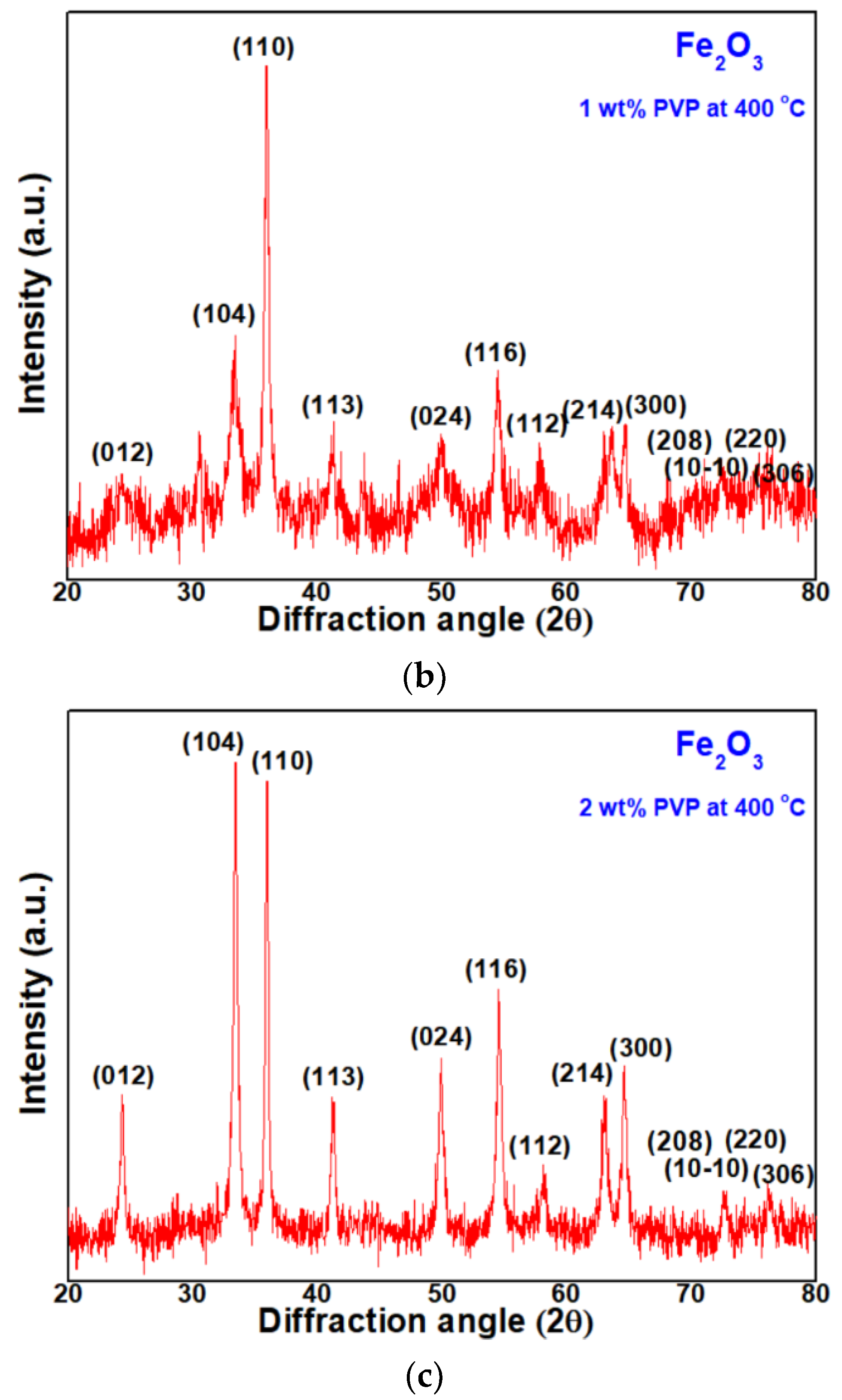 Micromachines 13 02020 g003b