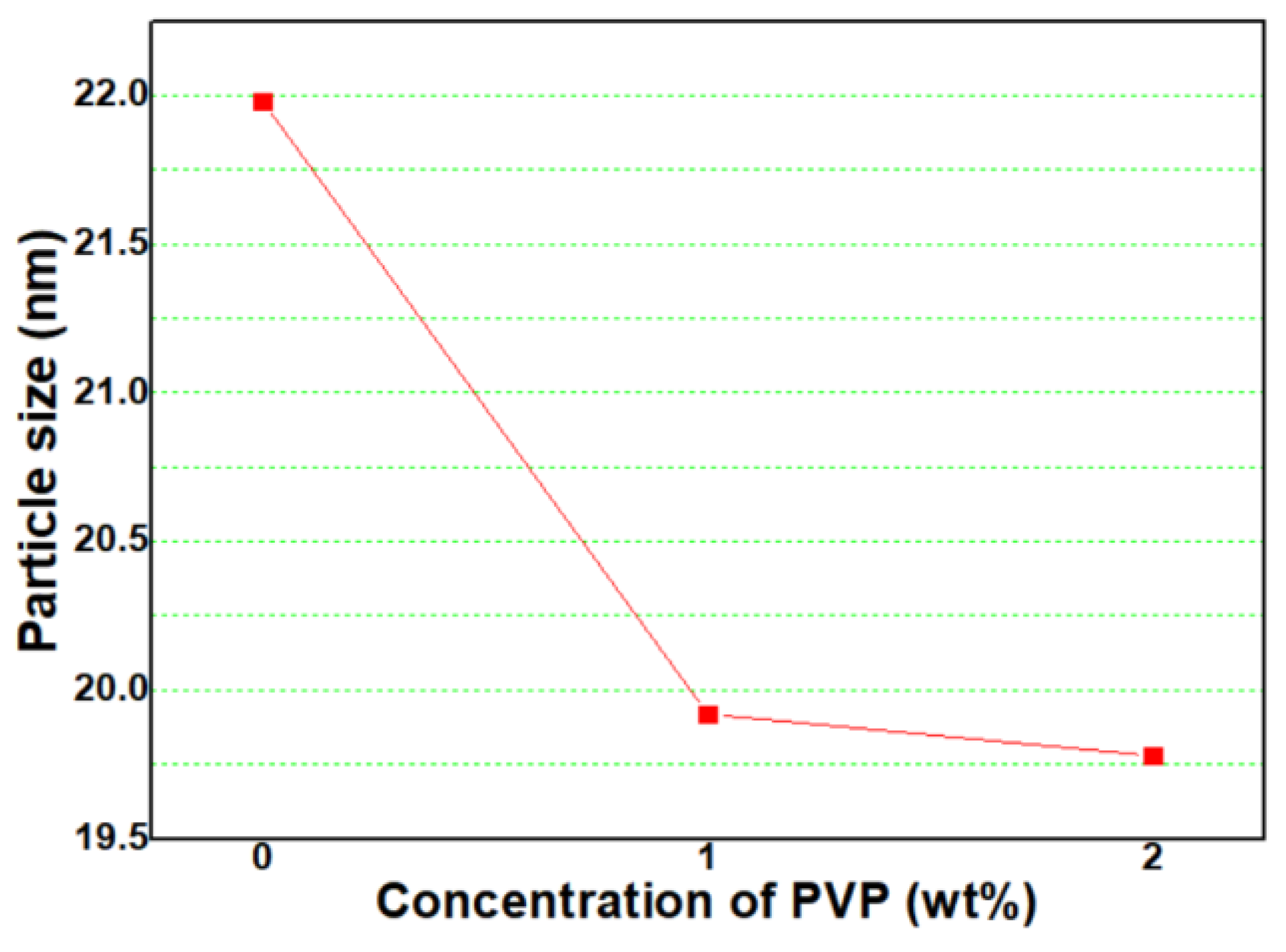 Micromachines 13 02020 g004