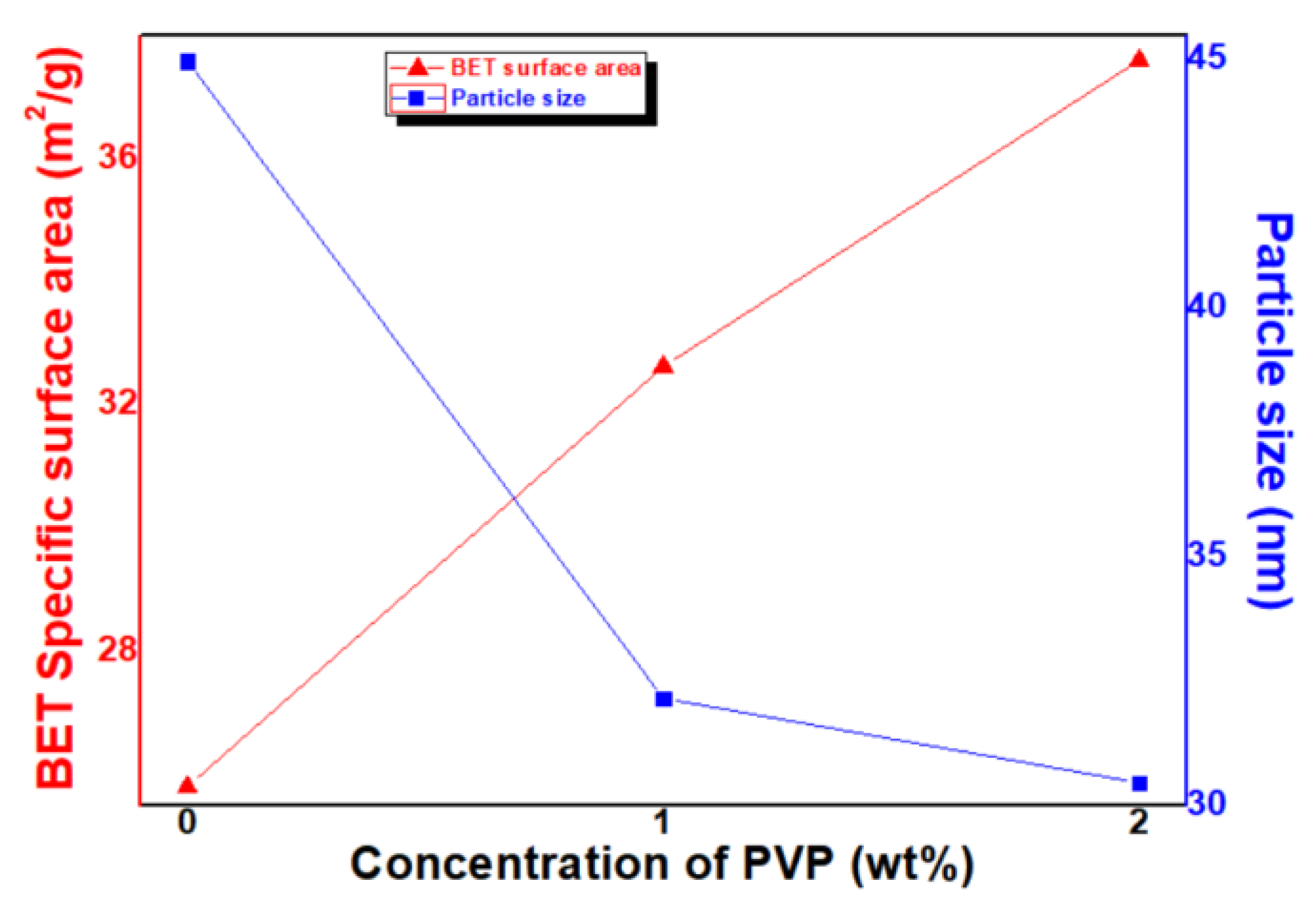Micromachines 13 02020 g005