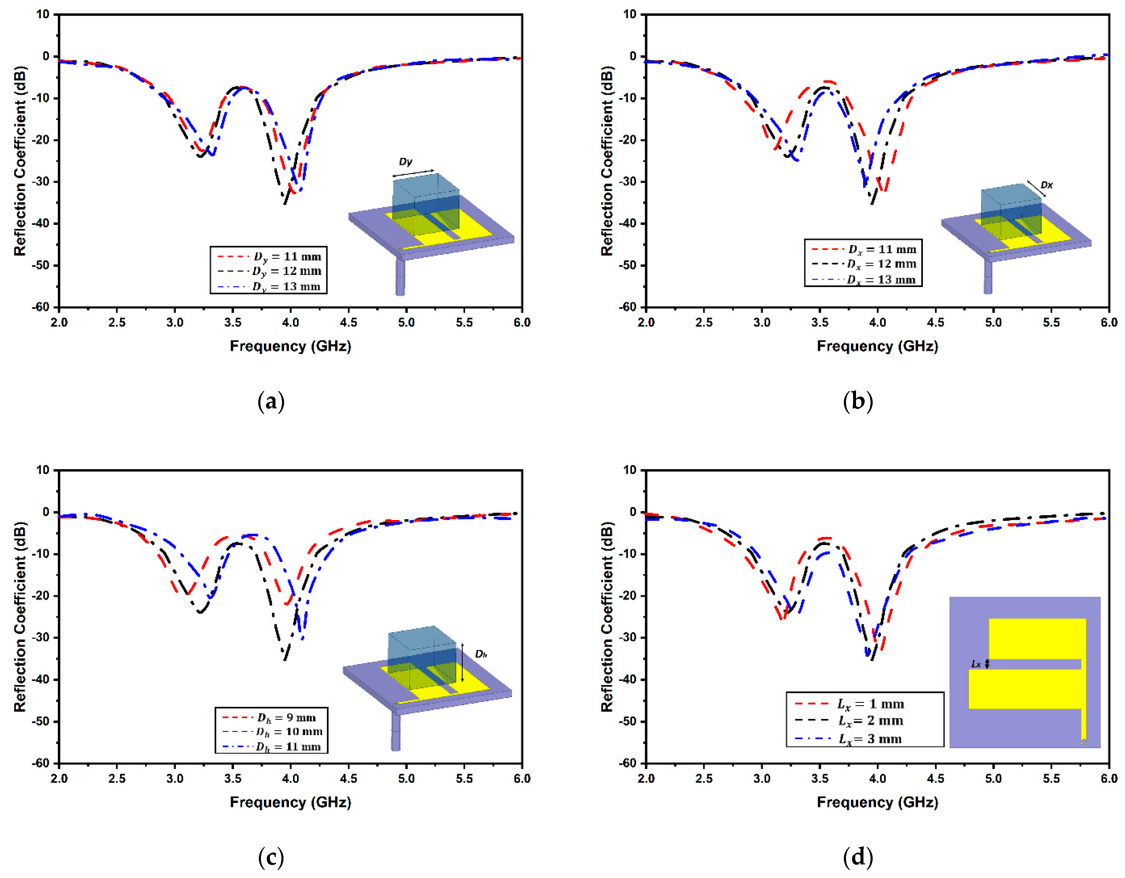 Micromachines 13 02022 g004a