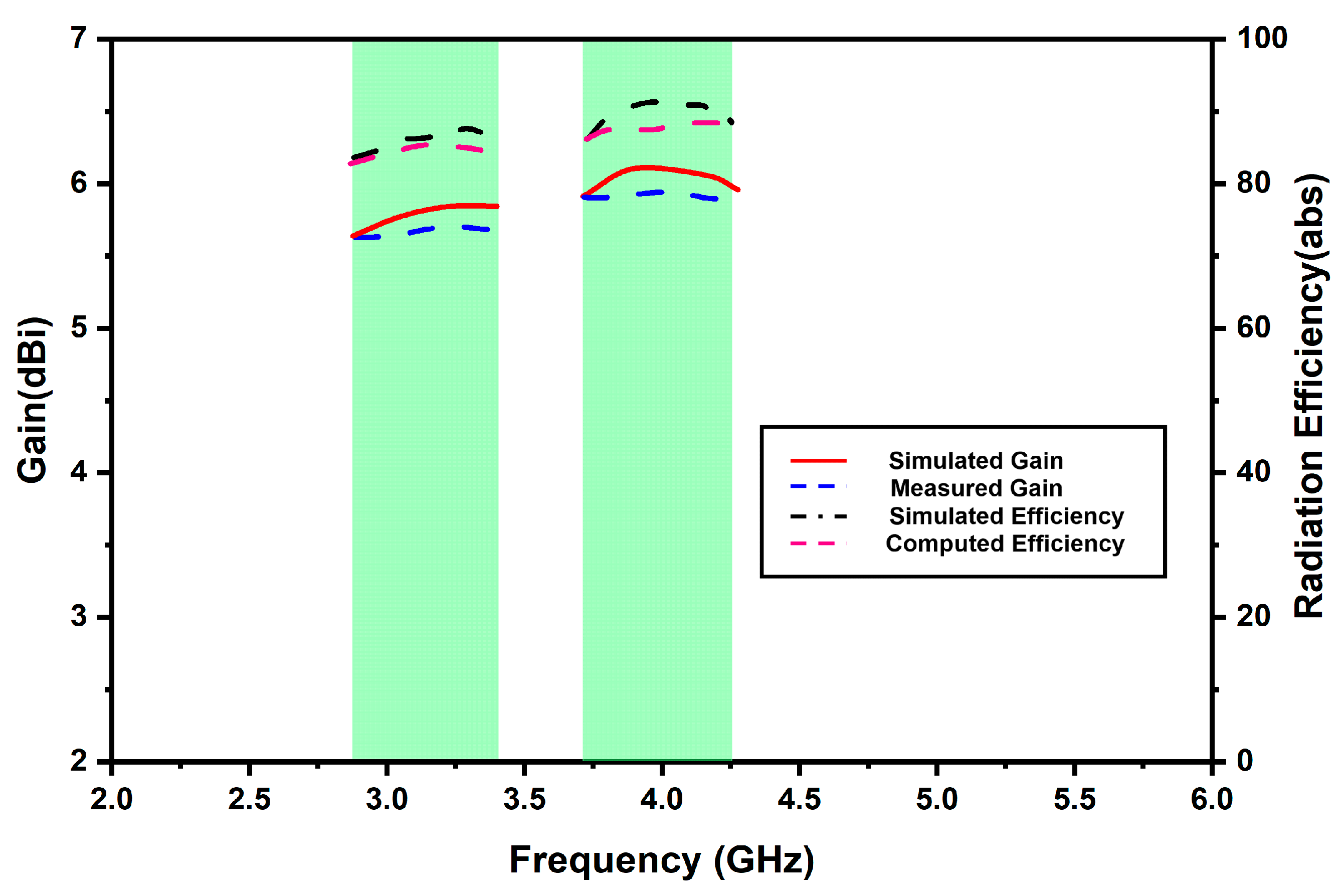 Micromachines 13 02022 g009
