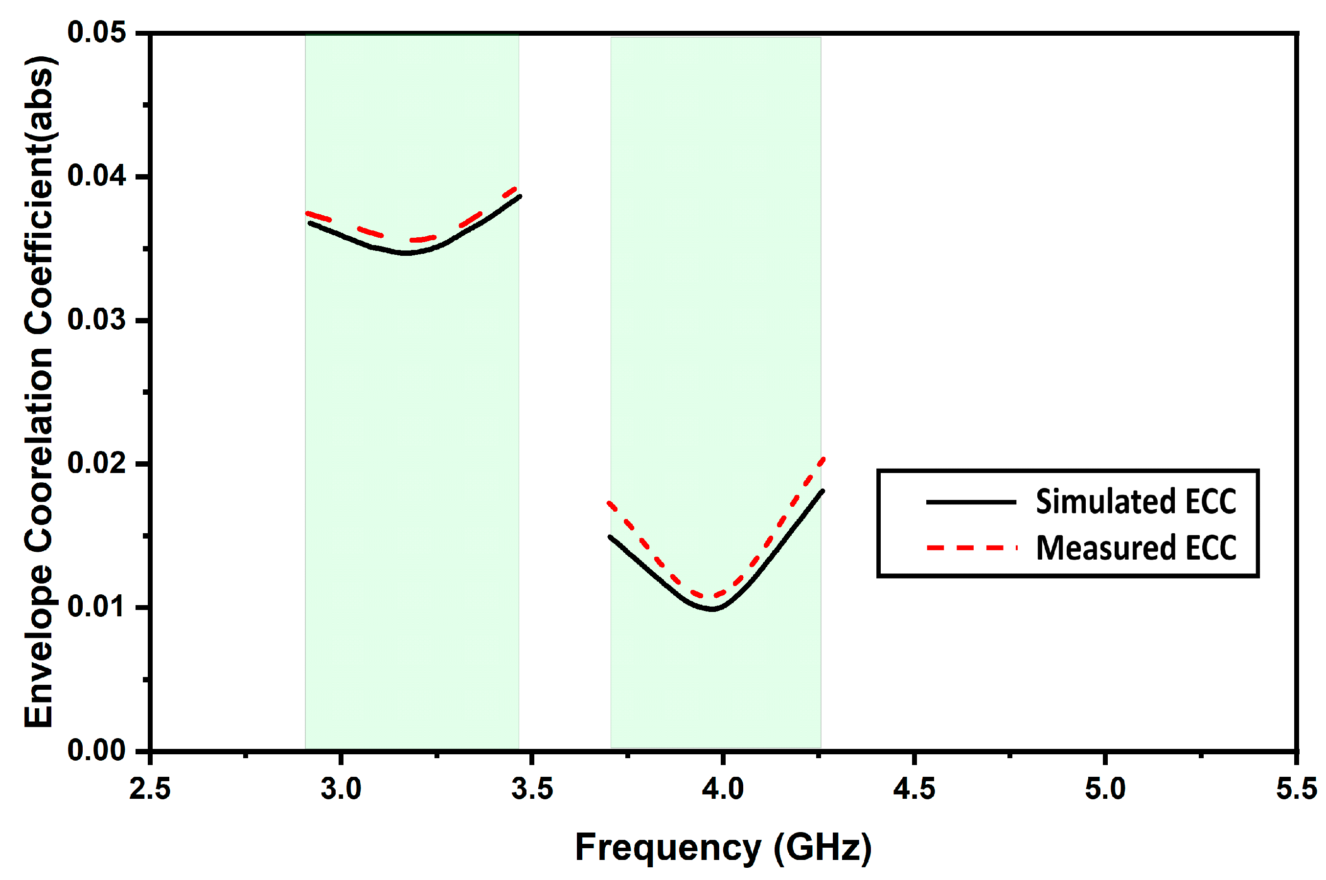 Micromachines 13 02022 g010