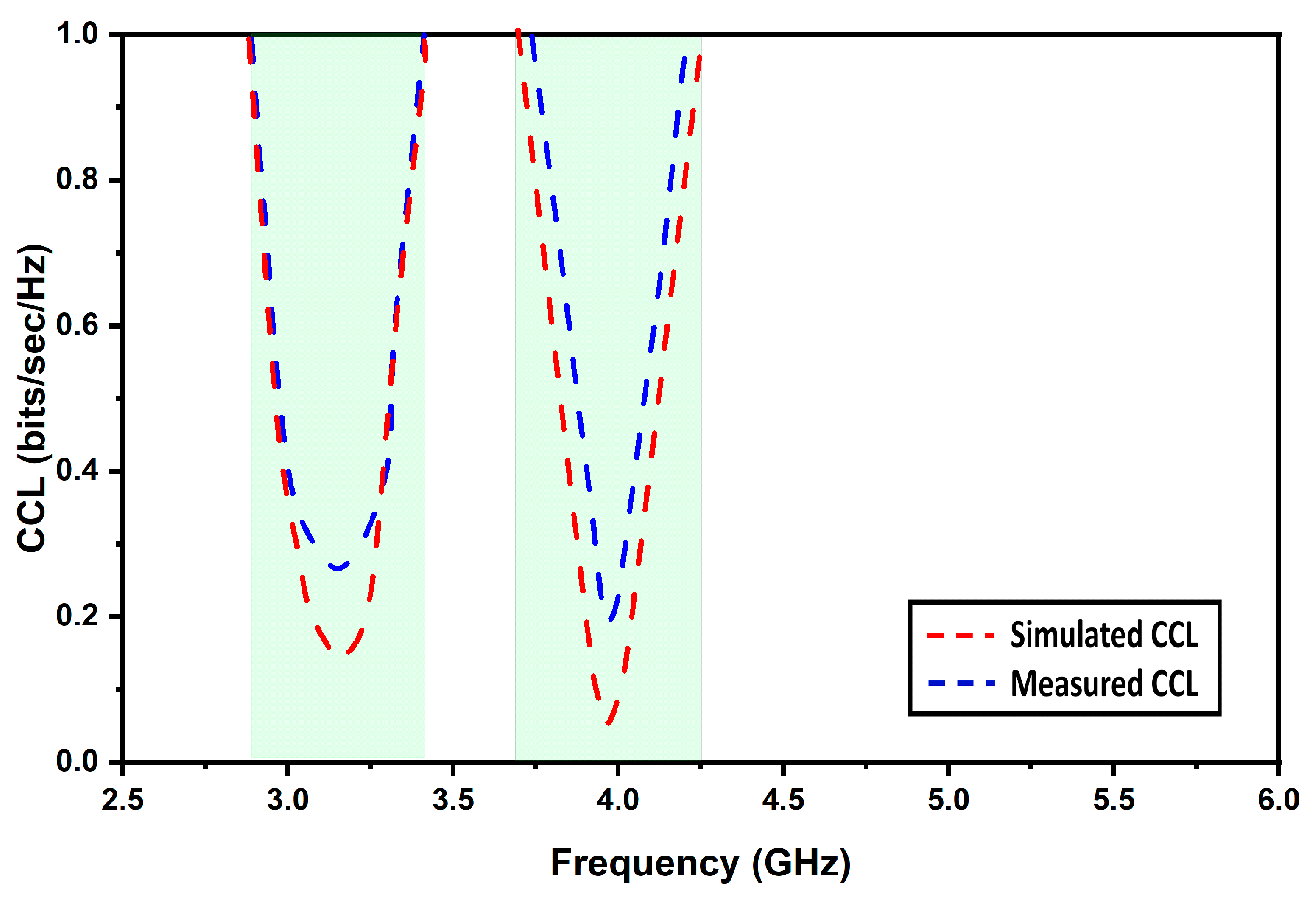 Micromachines 13 02022 g012