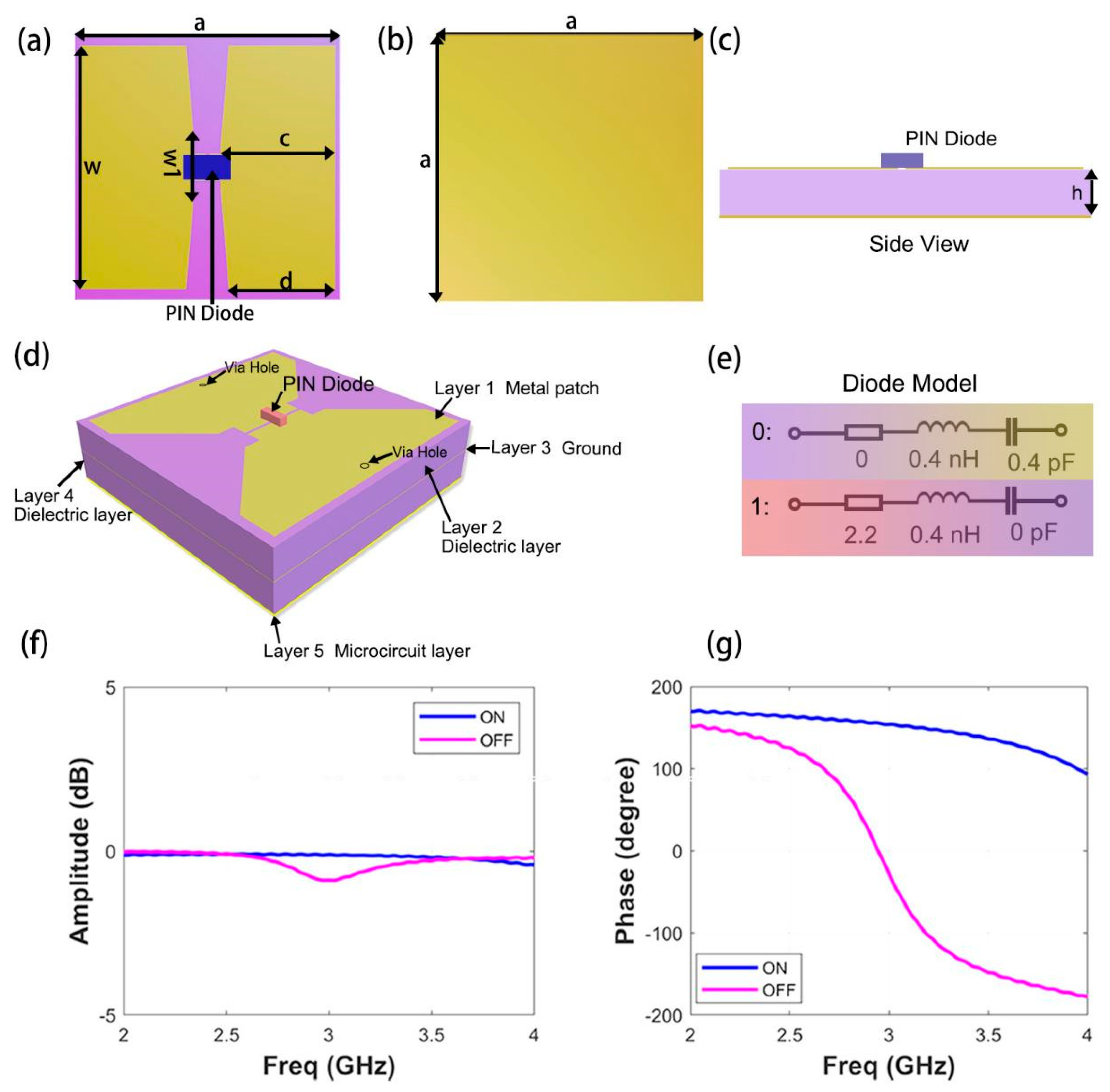 Micromachines 13 02023 g002