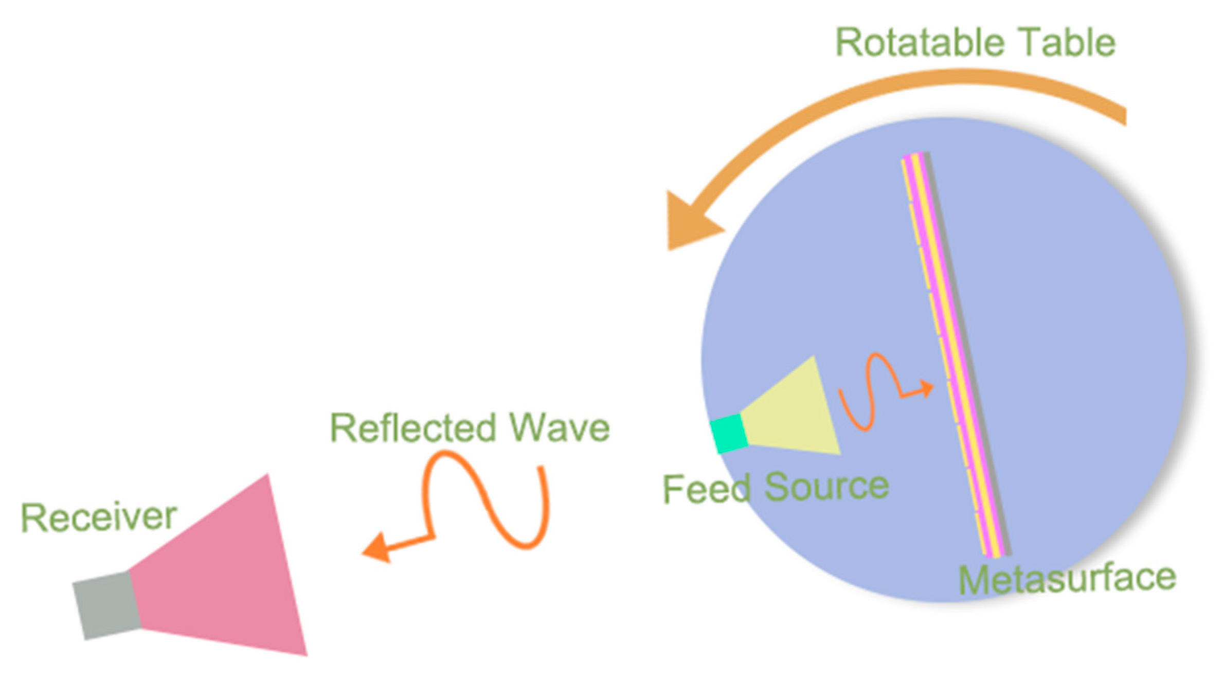 Micromachines 13 02023 g005