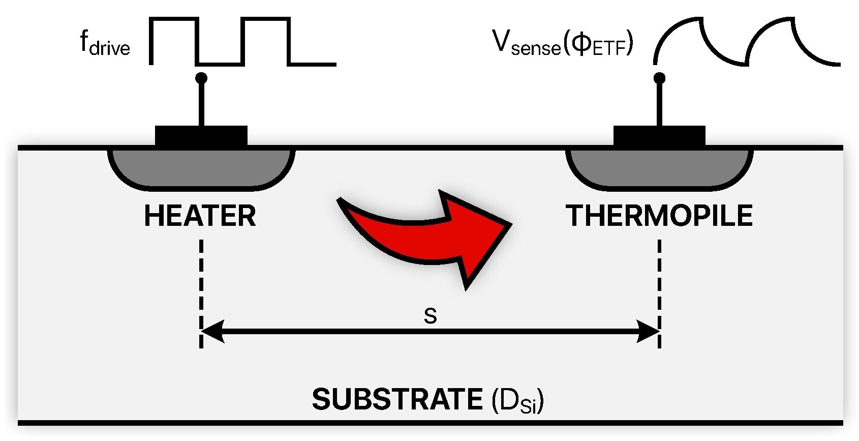 Micromachines 13 02025 g009