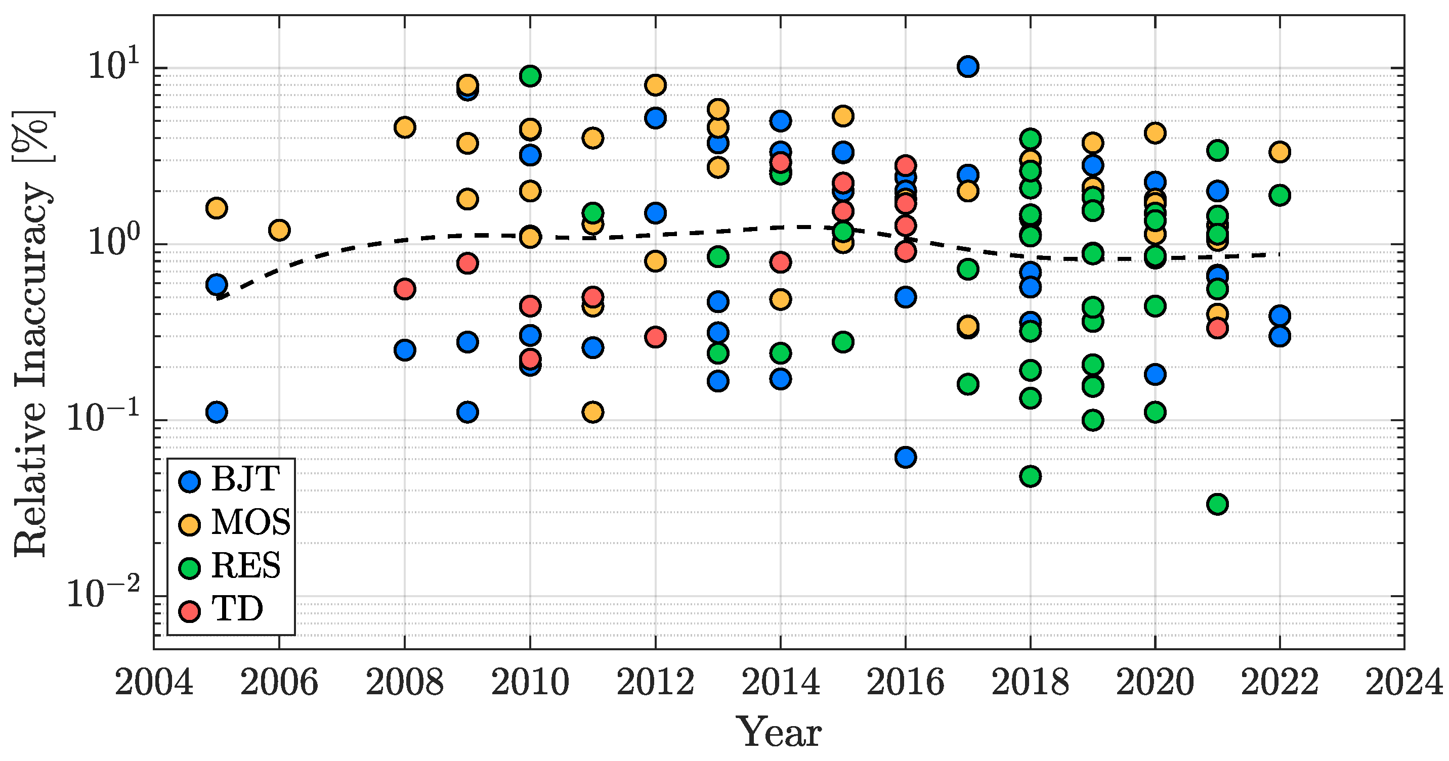 Micromachines 13 02025 g012