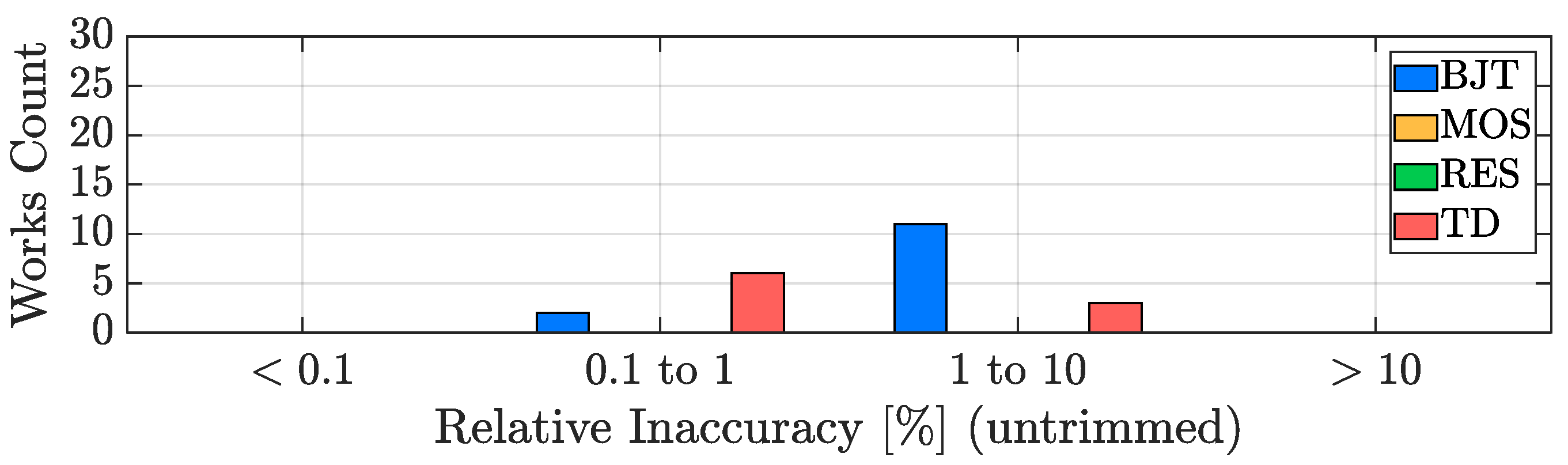 Micromachines 13 02025 g013