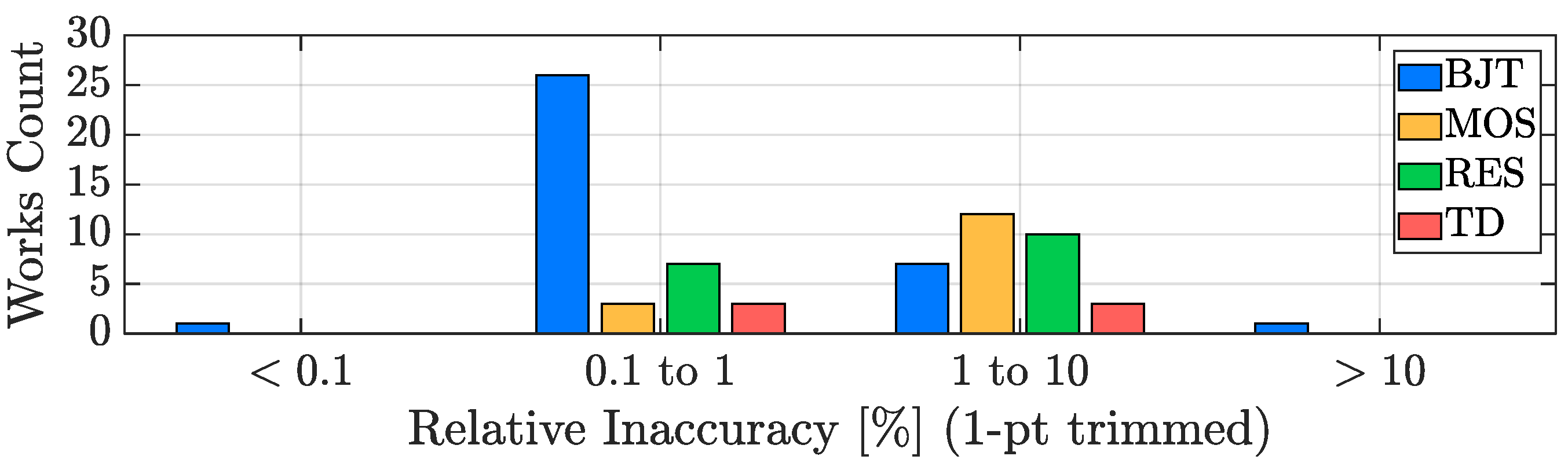 Micromachines 13 02025 g014