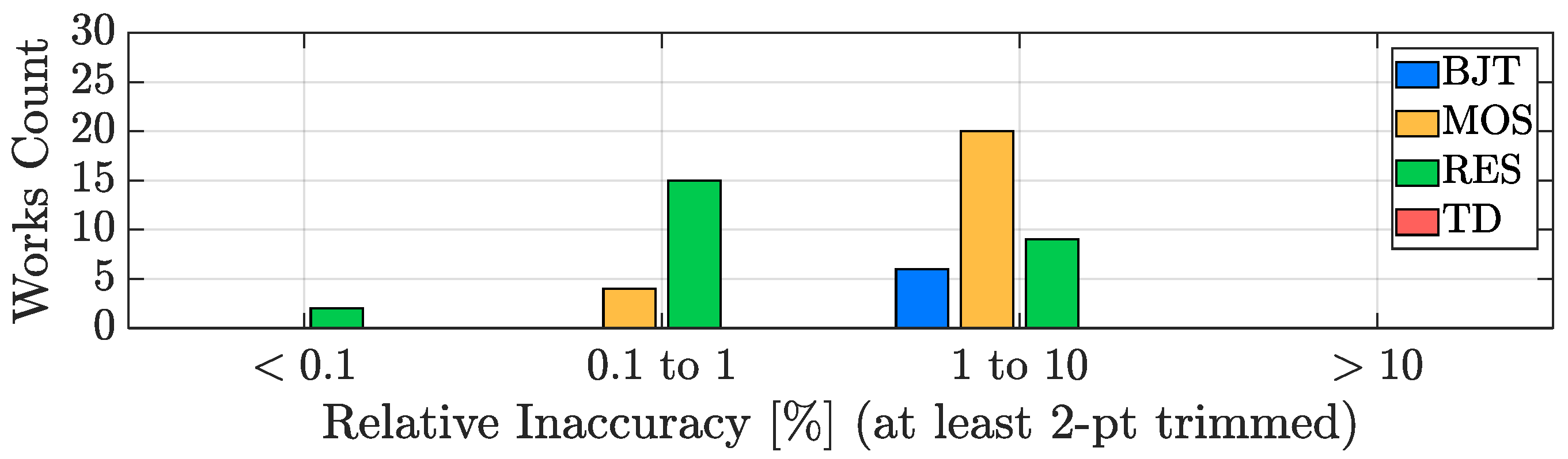 Micromachines 13 02025 g015