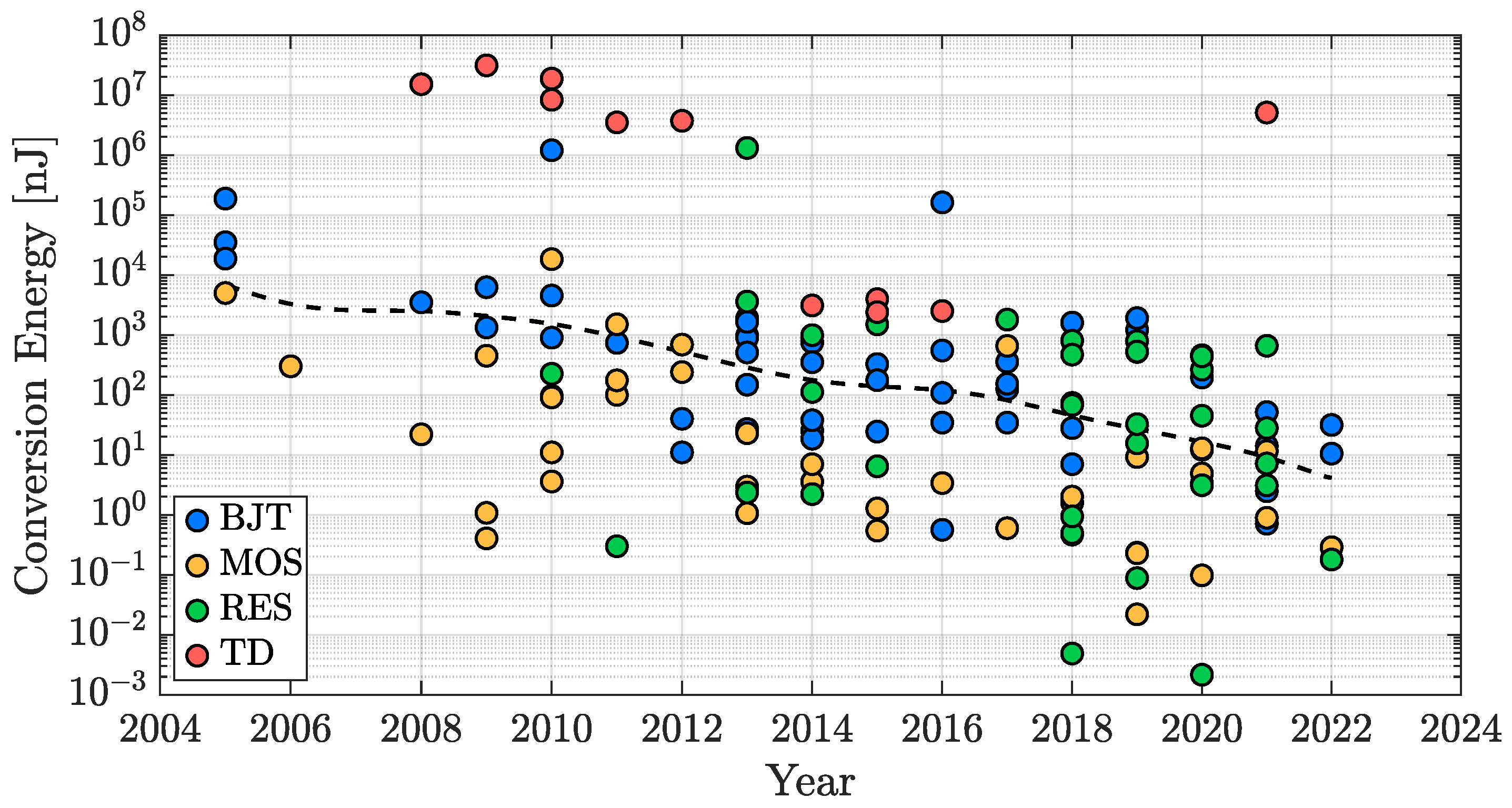 Micromachines 13 02025 g016