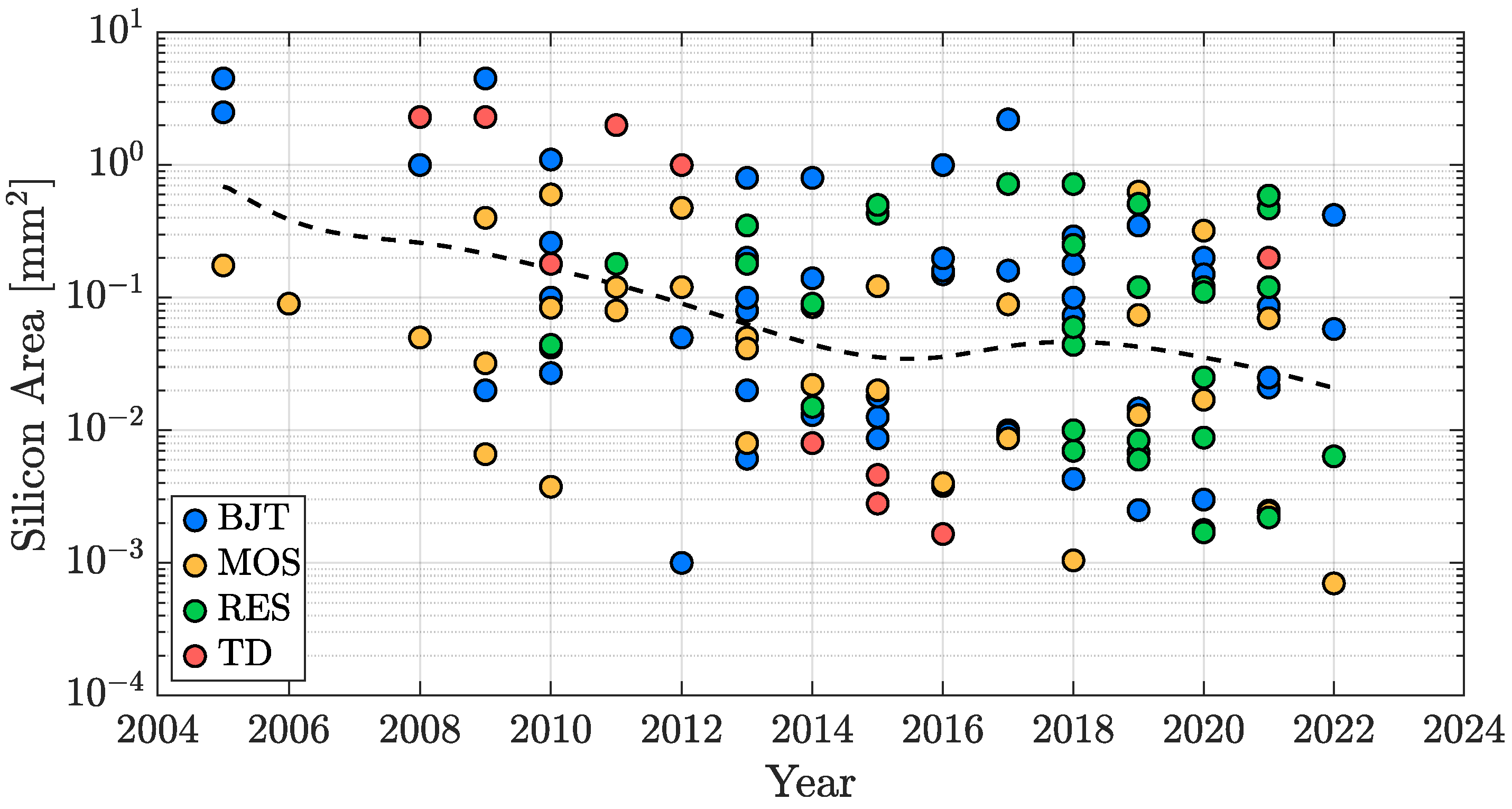Micromachines 13 02025 g020