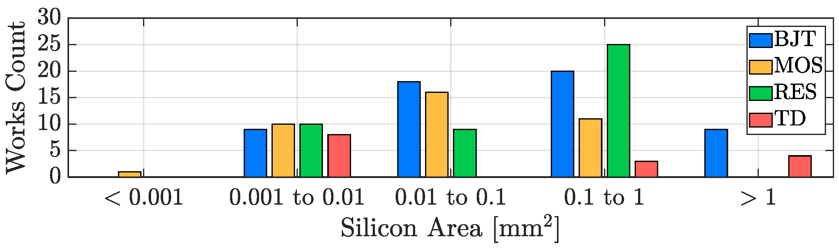 Micromachines 13 02025 g021