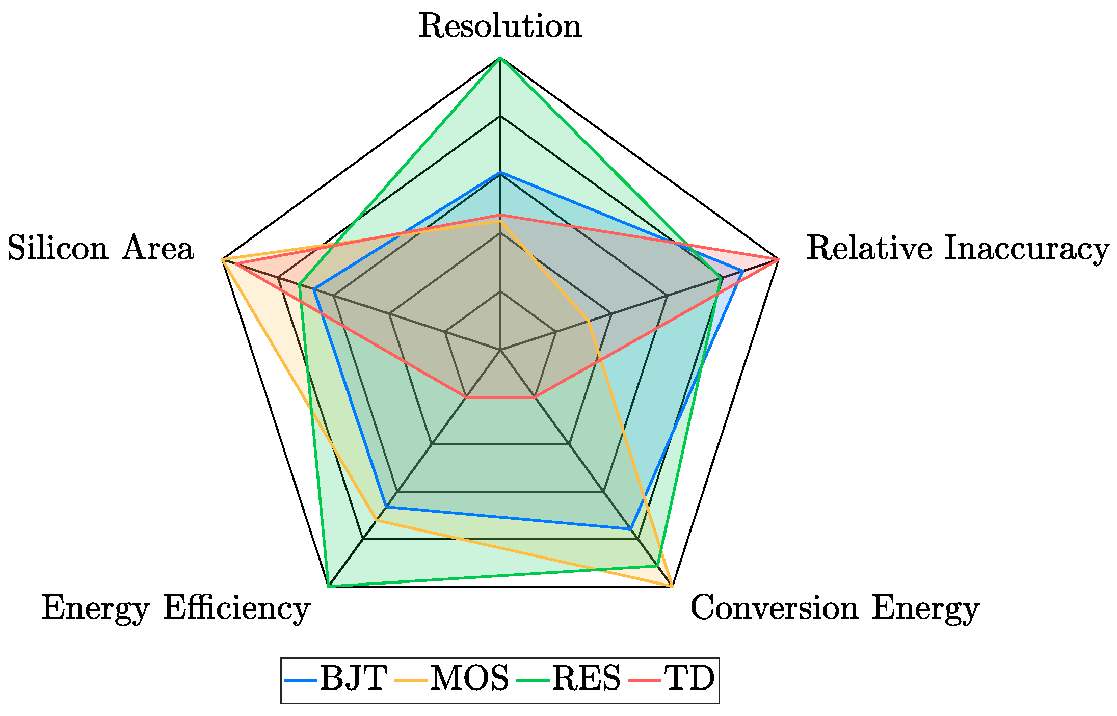 Micromachines 13 02025 g022