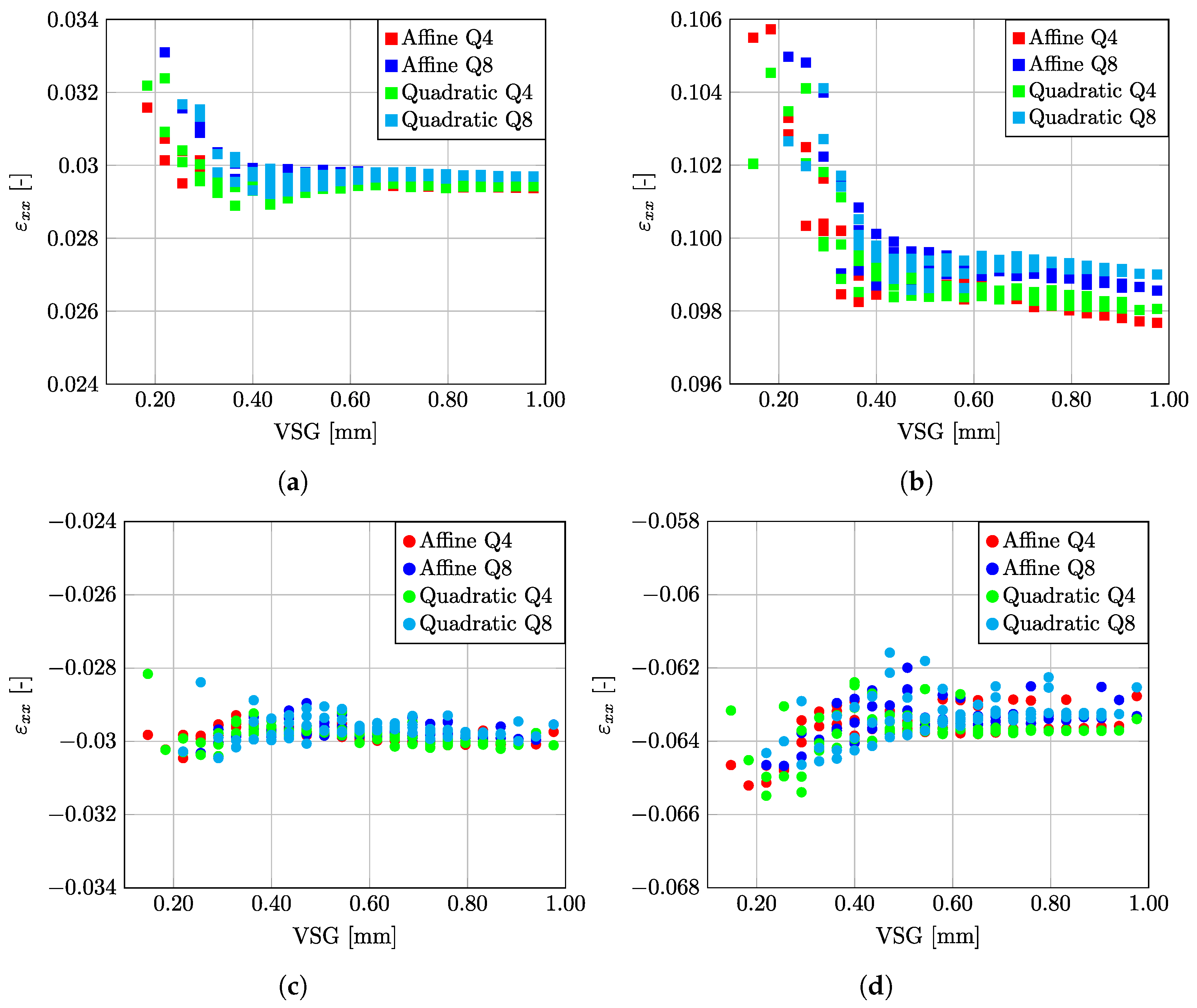 Micromachines 13 02027 g005