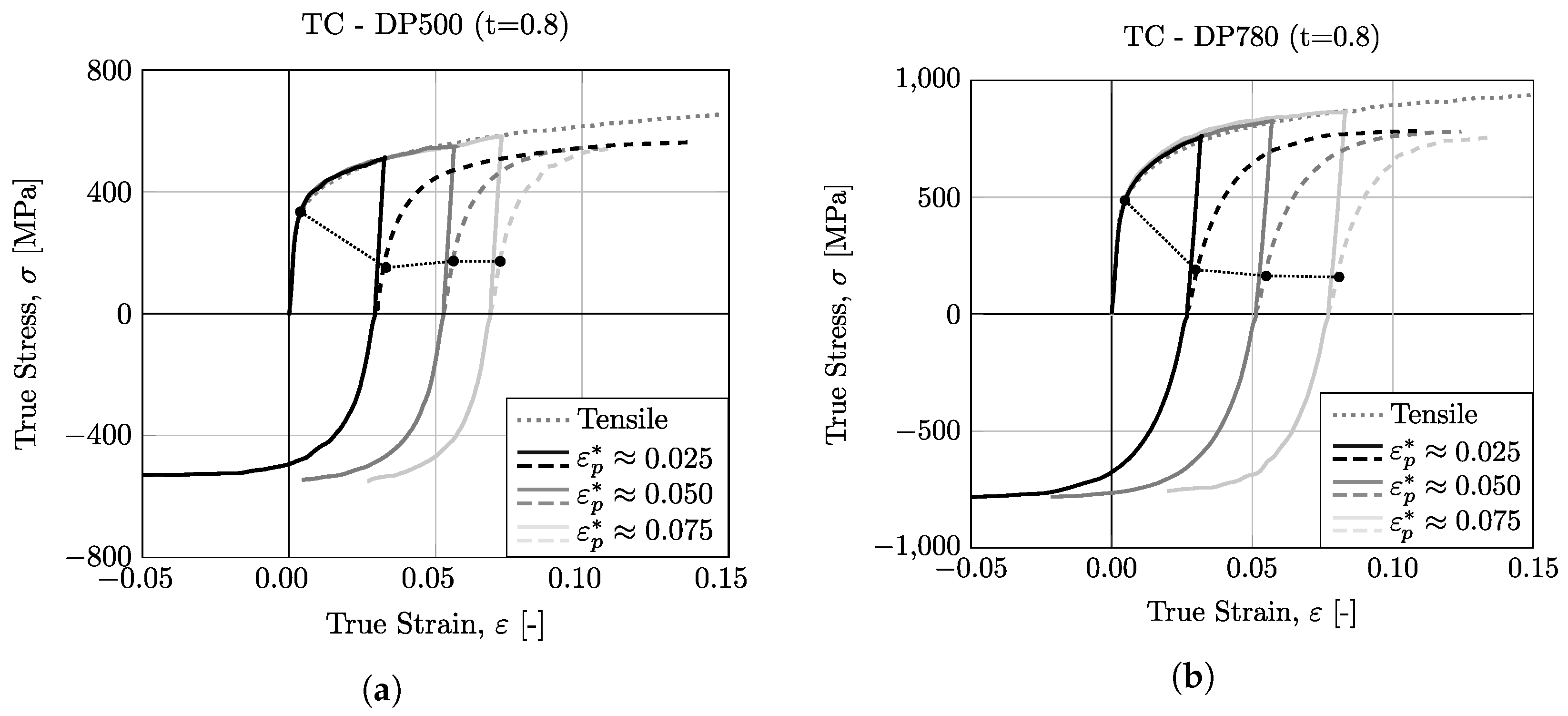Micromachines 13 02027 g010