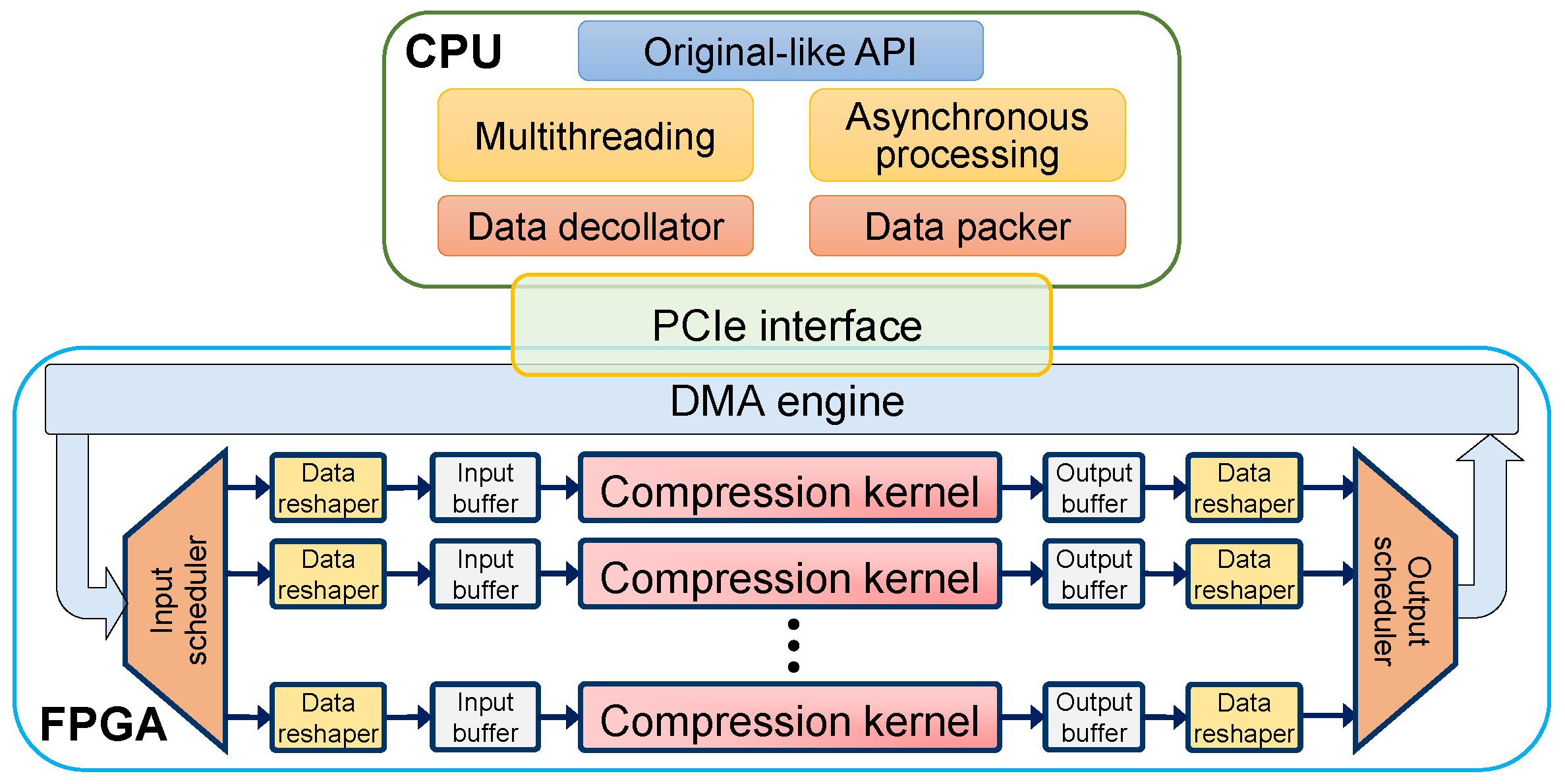 Micromachines 13 02029 g002 Micromachines 13 02029 g002