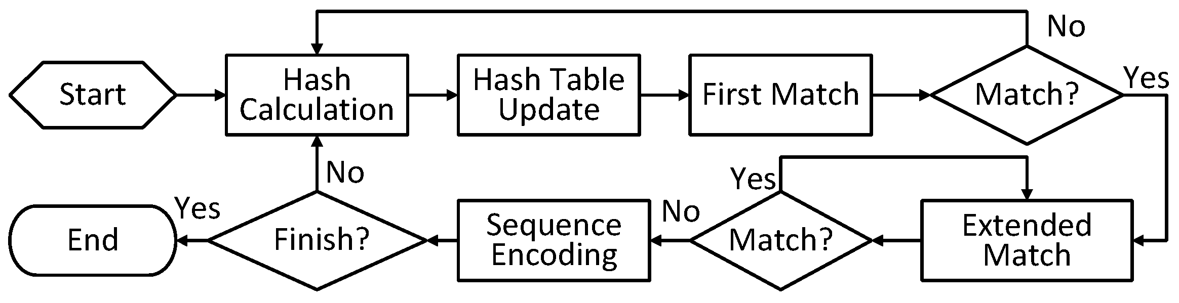 Micromachines 13 02029 g003 Micromachines 13 02029 g003