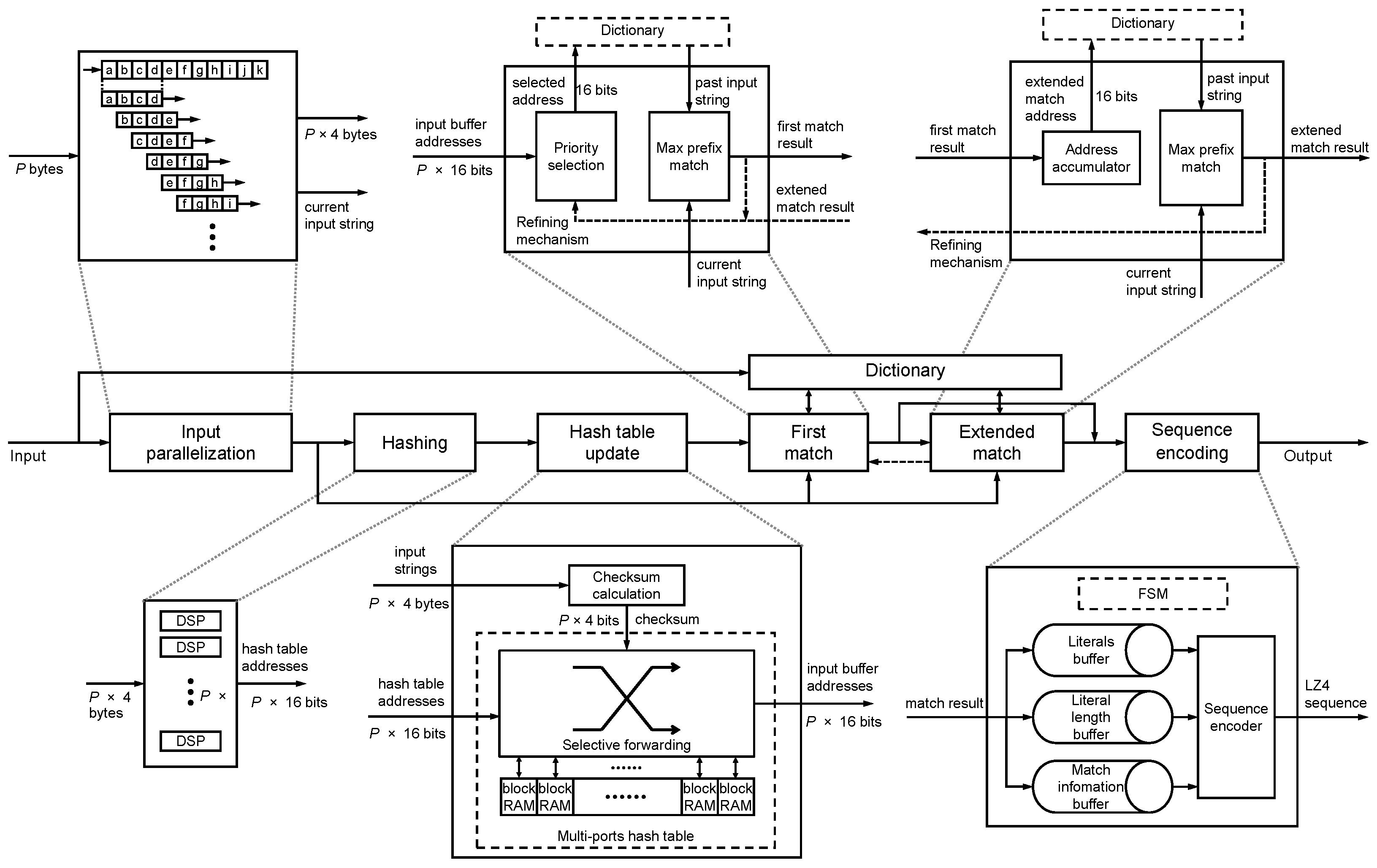 Micromachines 13 02029 g005 Micromachines 13 02029 g005