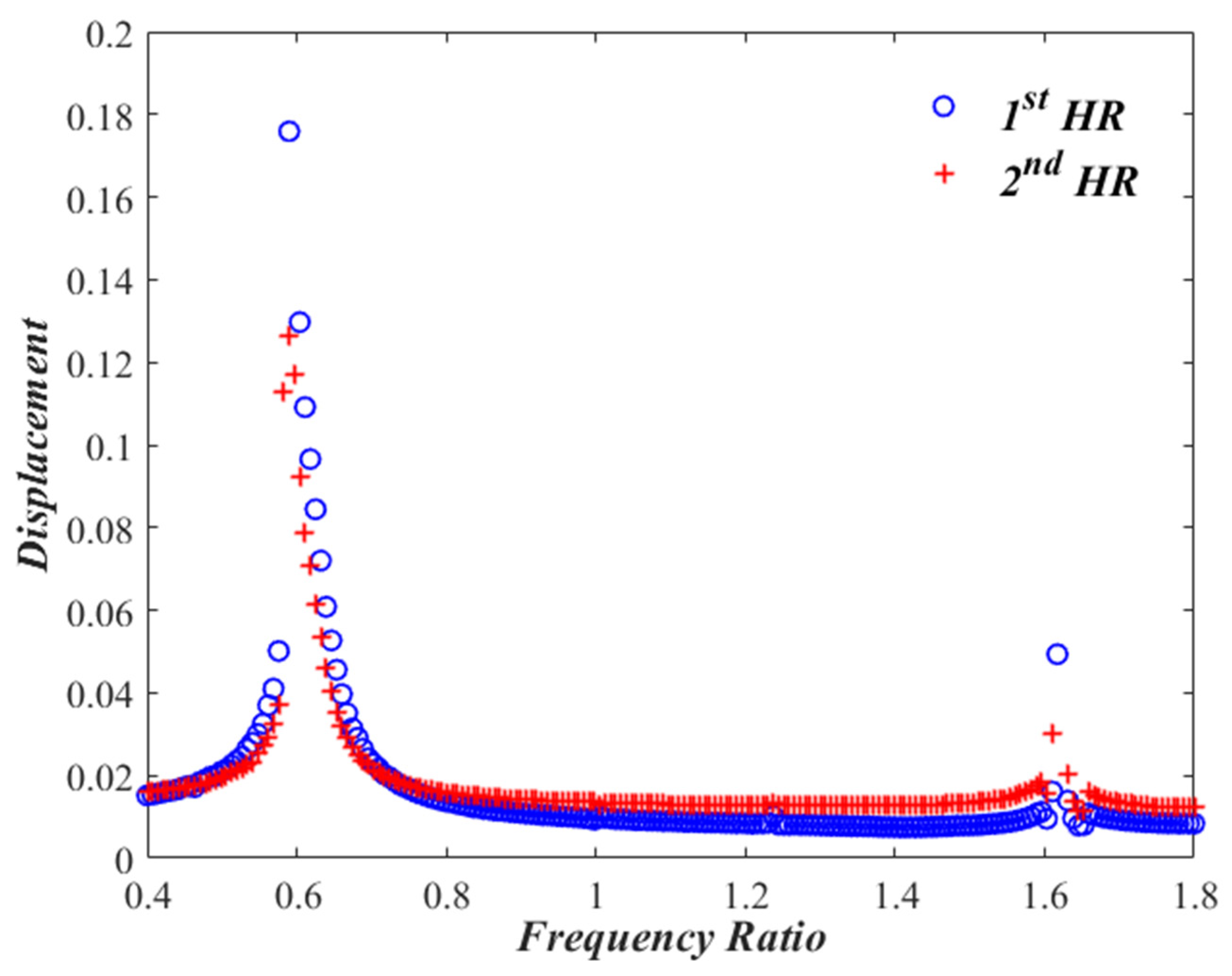 Micromachines 13 02032 g004