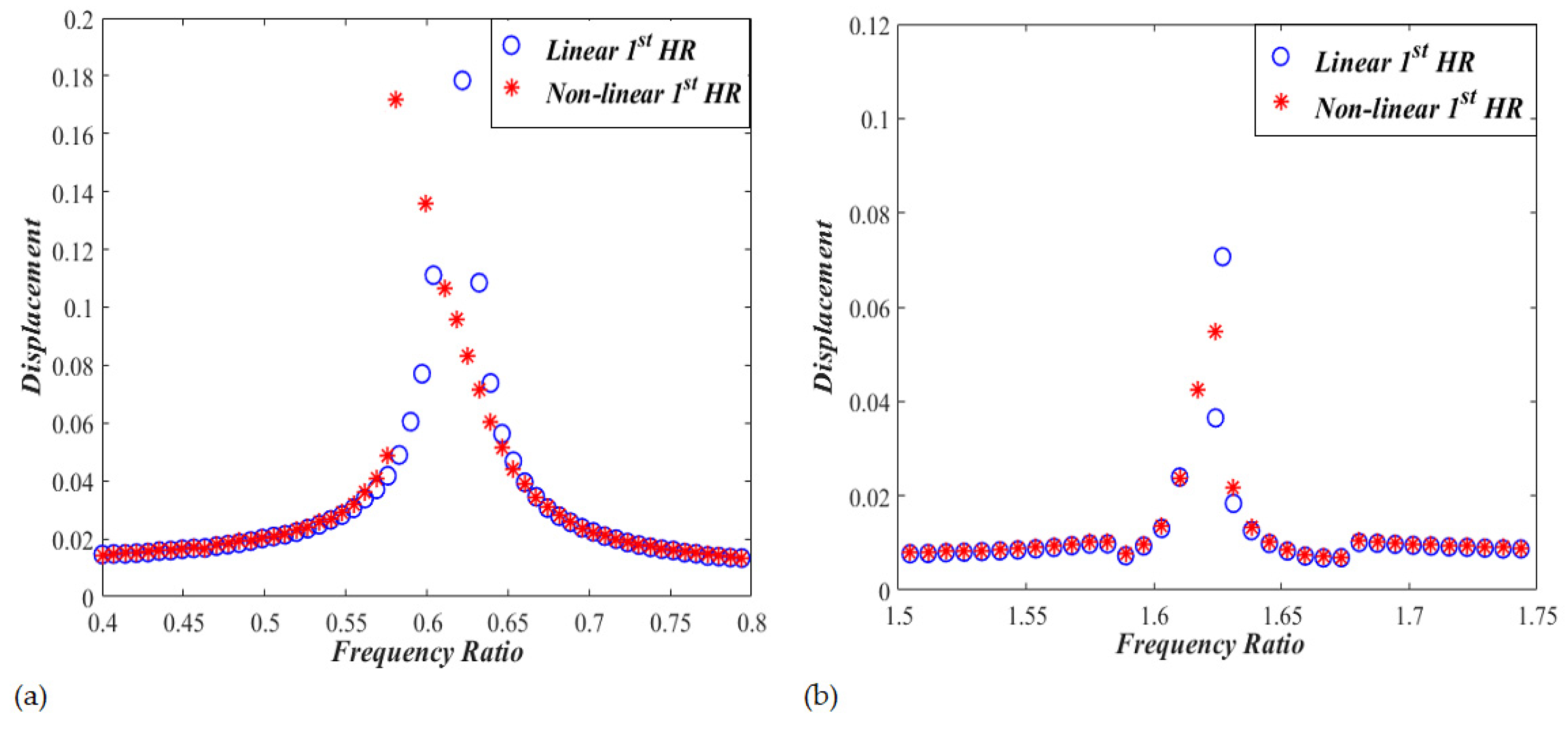 Micromachines 13 02032 g005
