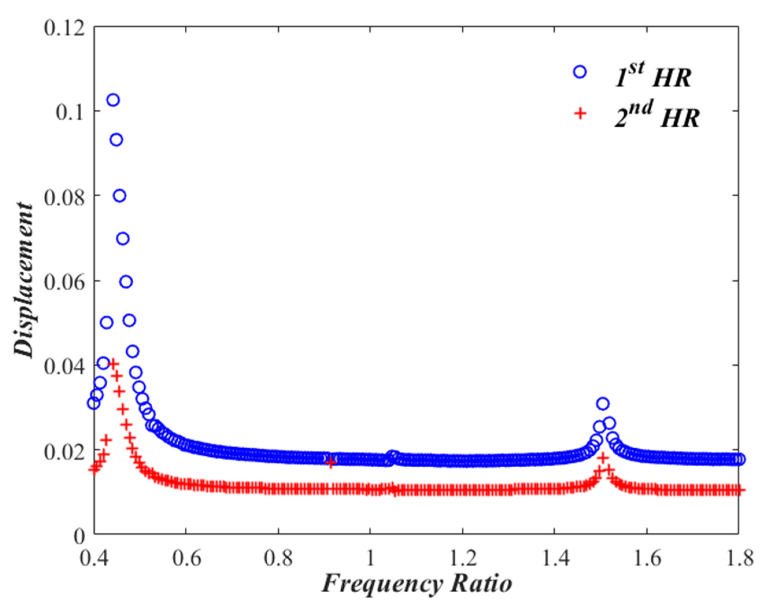 Micromachines 13 02032 g006