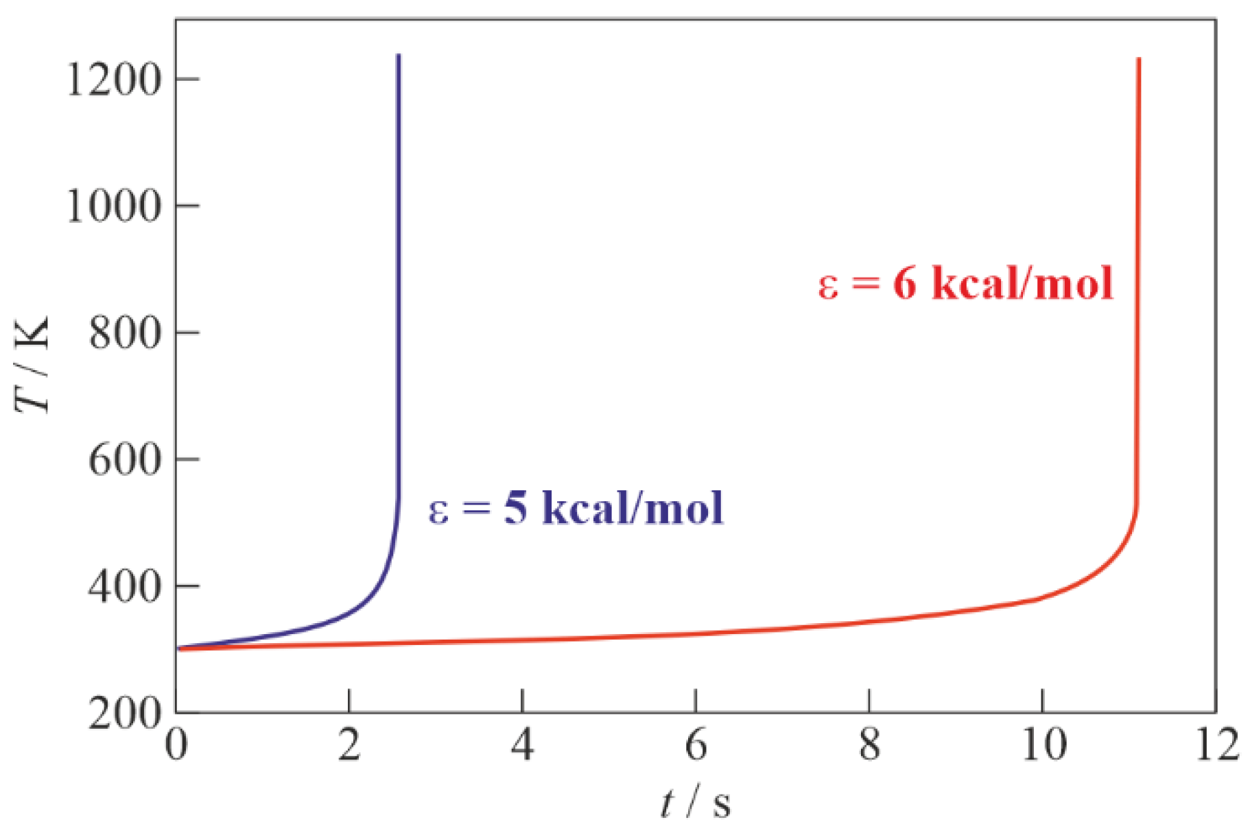 Micromachines 13 02033 g004