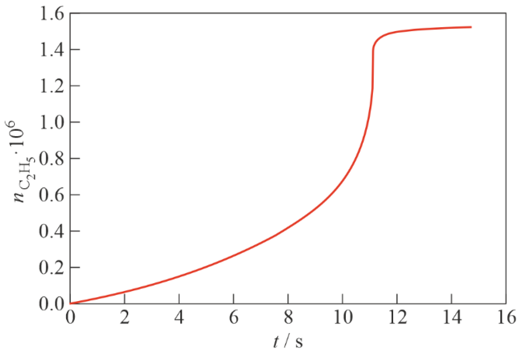 Micromachines 13 02033 g005