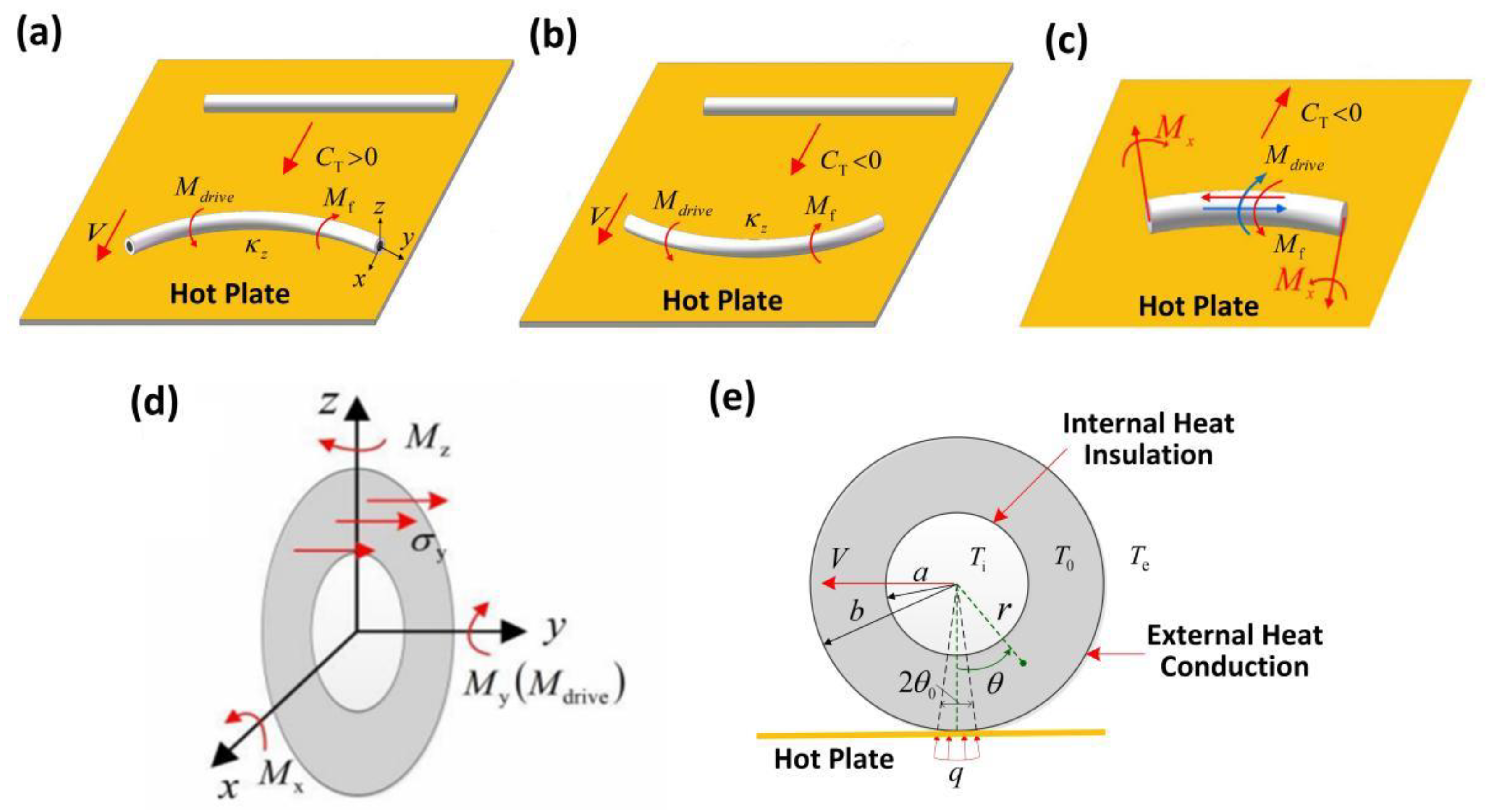 Micromachines 13 02035 g001
