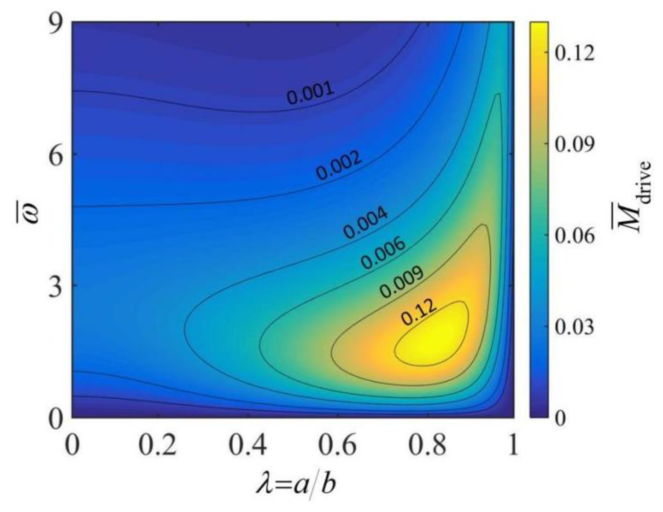 Micromachines 13 02035 g004
