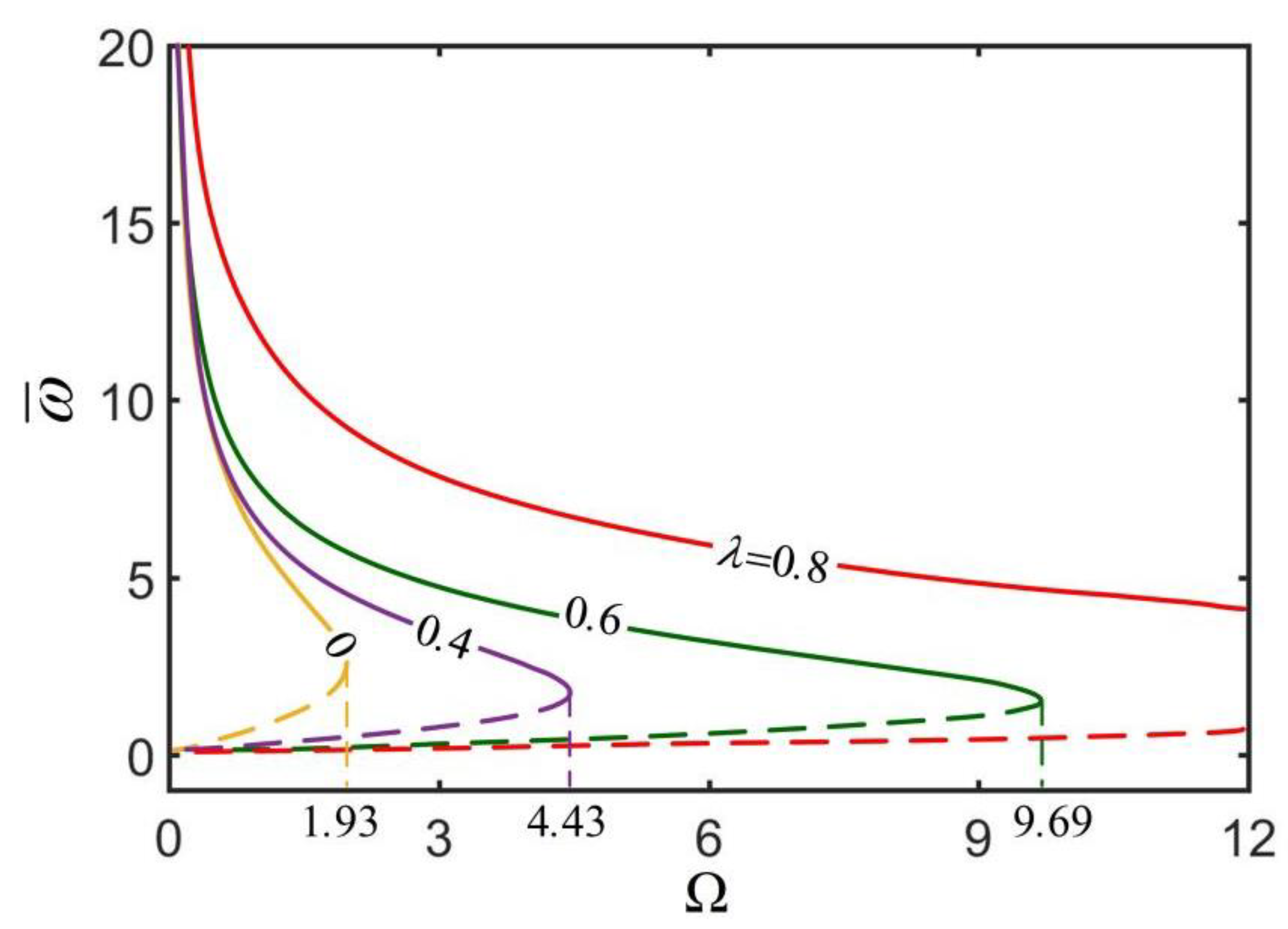 Micromachines 13 02035 g005